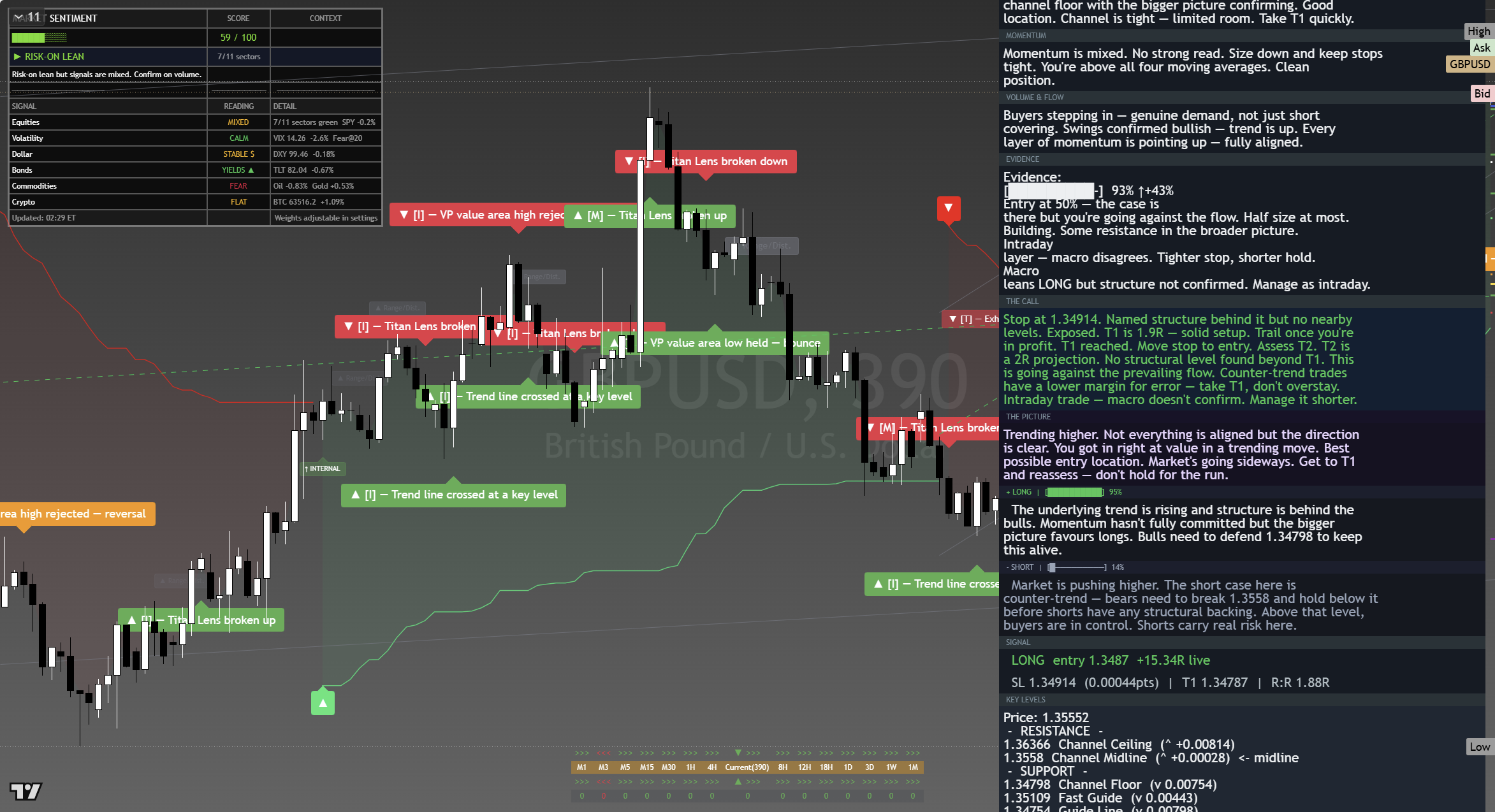 GBP/USD framework chart, 17 August 2026