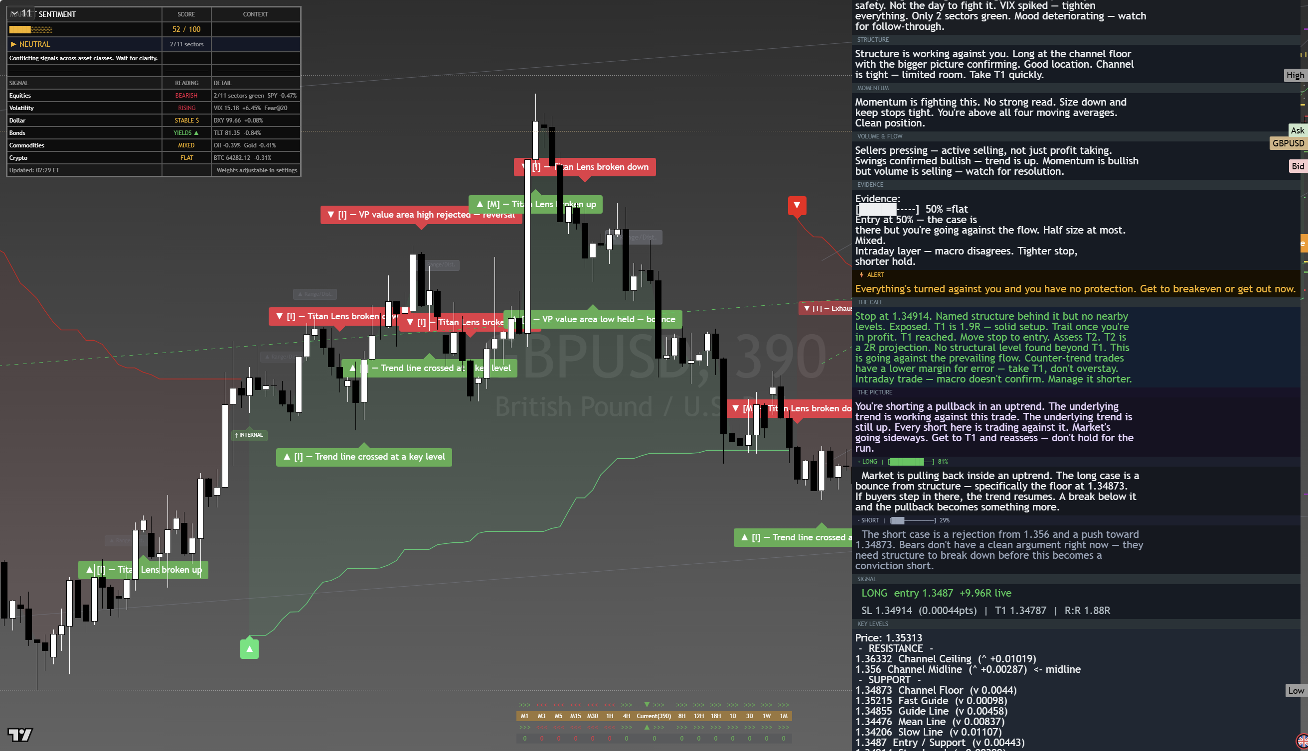 GBP/USD framework chart, 18 August 2026