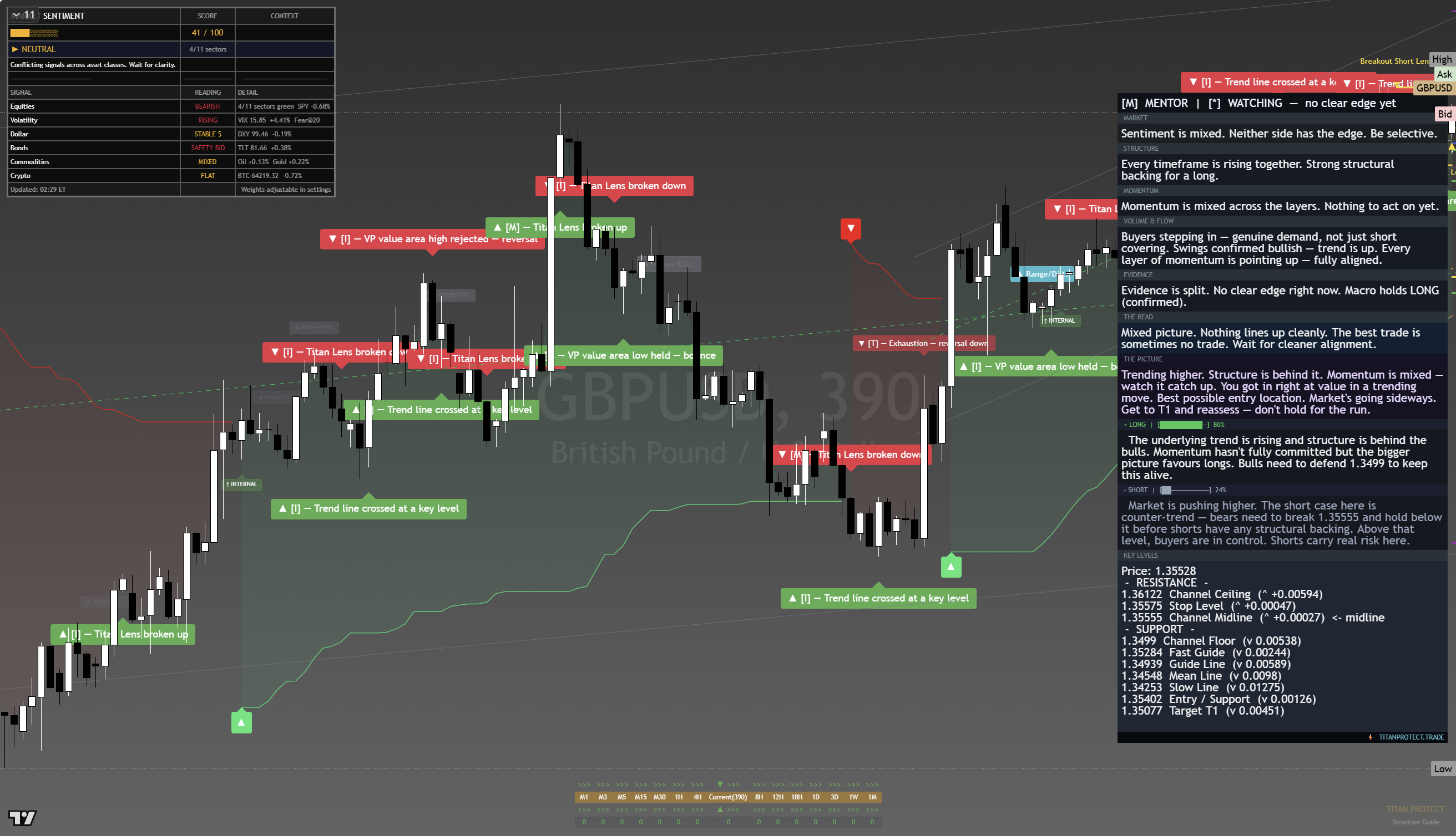 GBP/USD framework chart, 19 August 2026