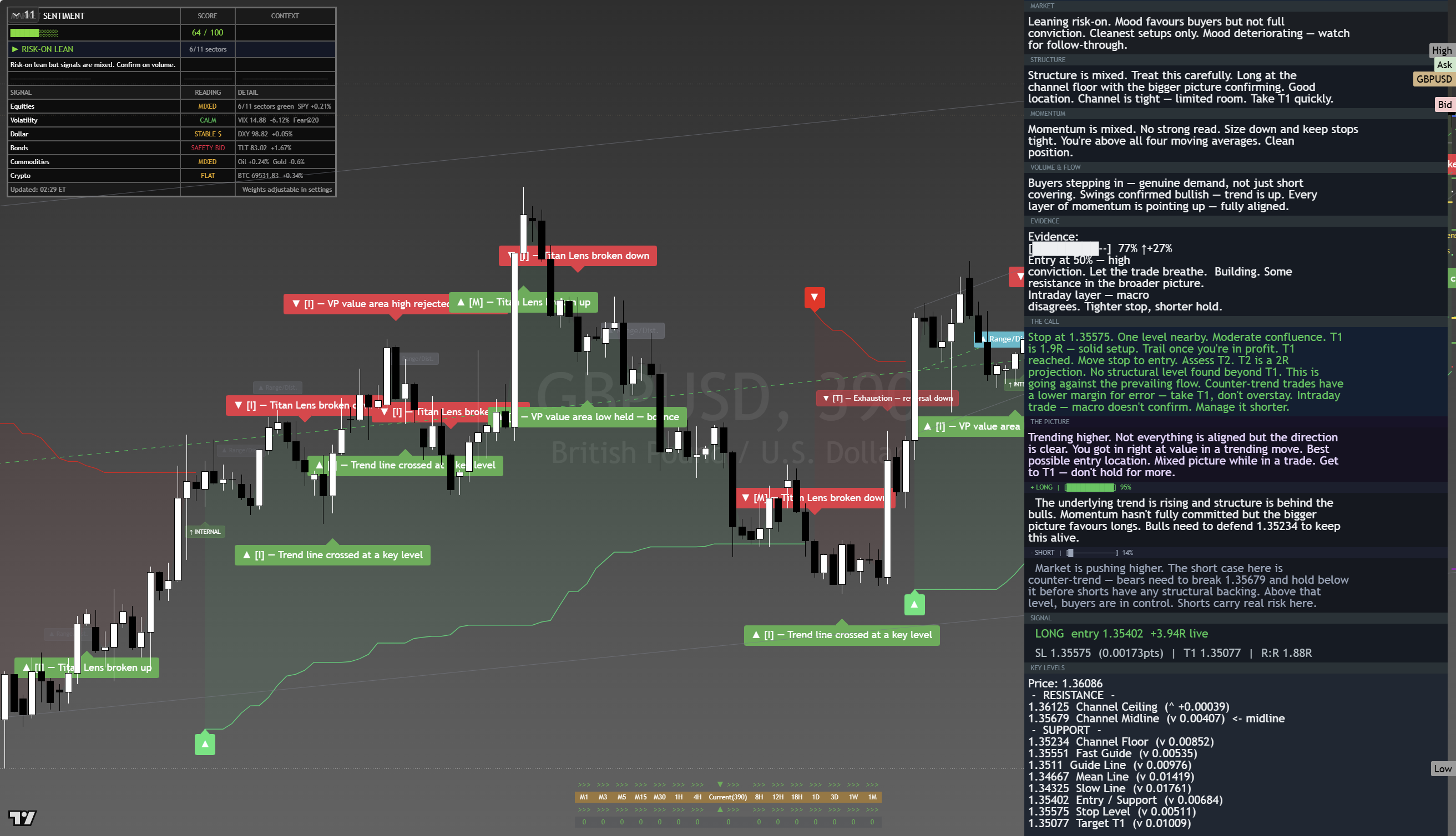 GBP/USD framework chart, 20 August 2026