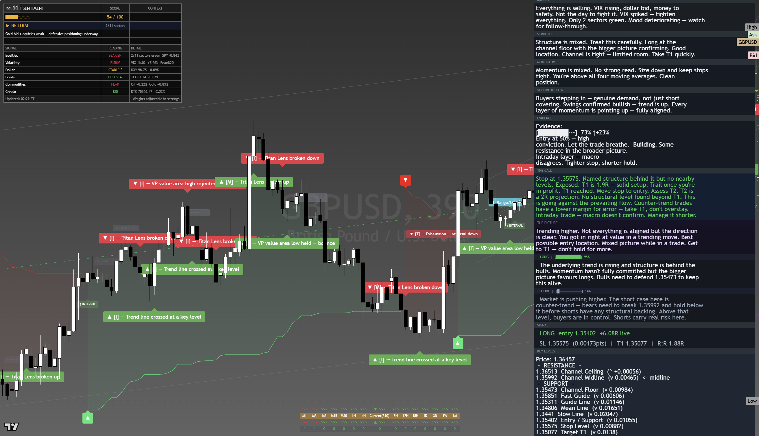 GBP/USD framework chart, 21 August 2026