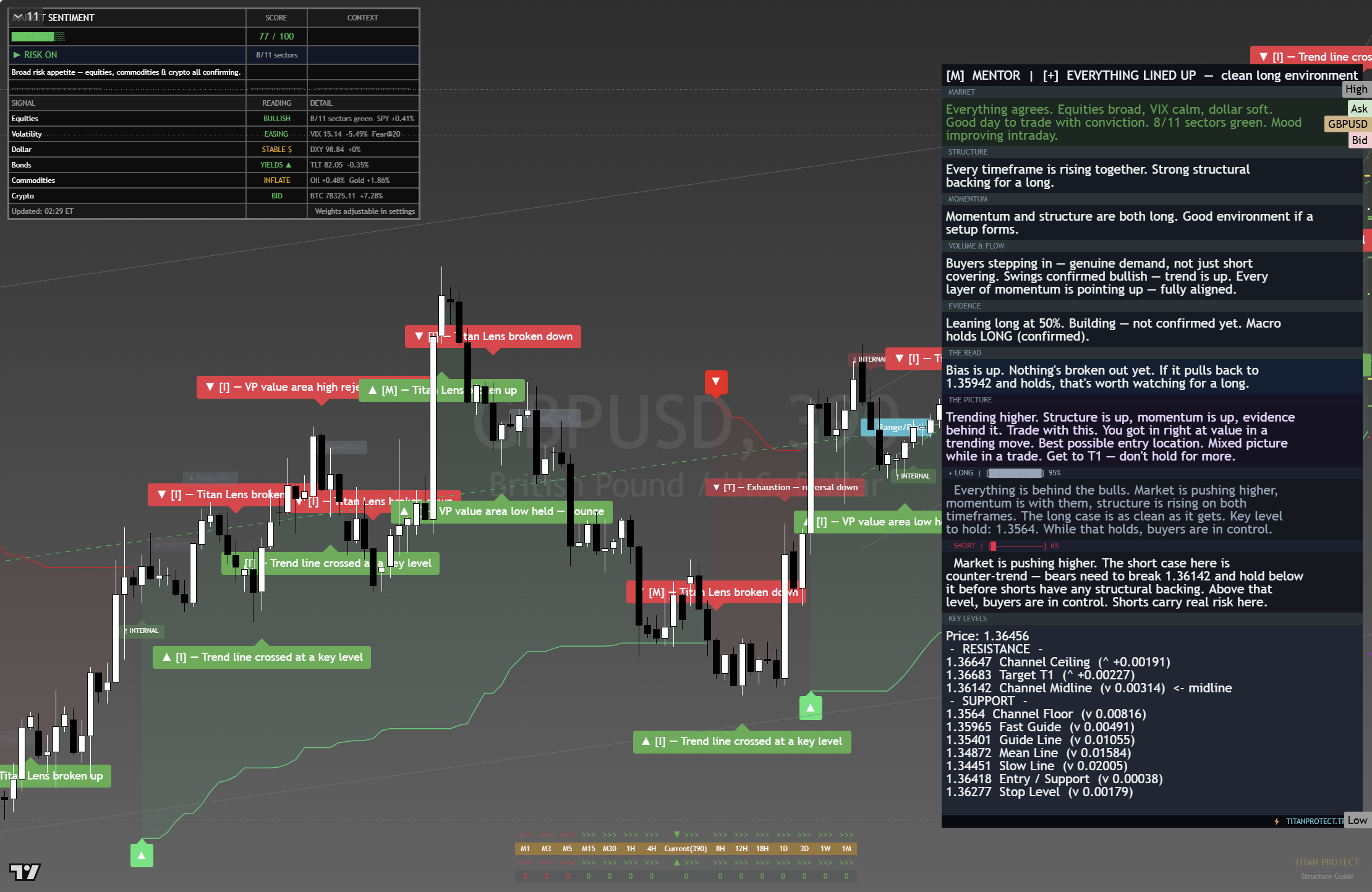 GBP/USD framework chart, 23 August 2026