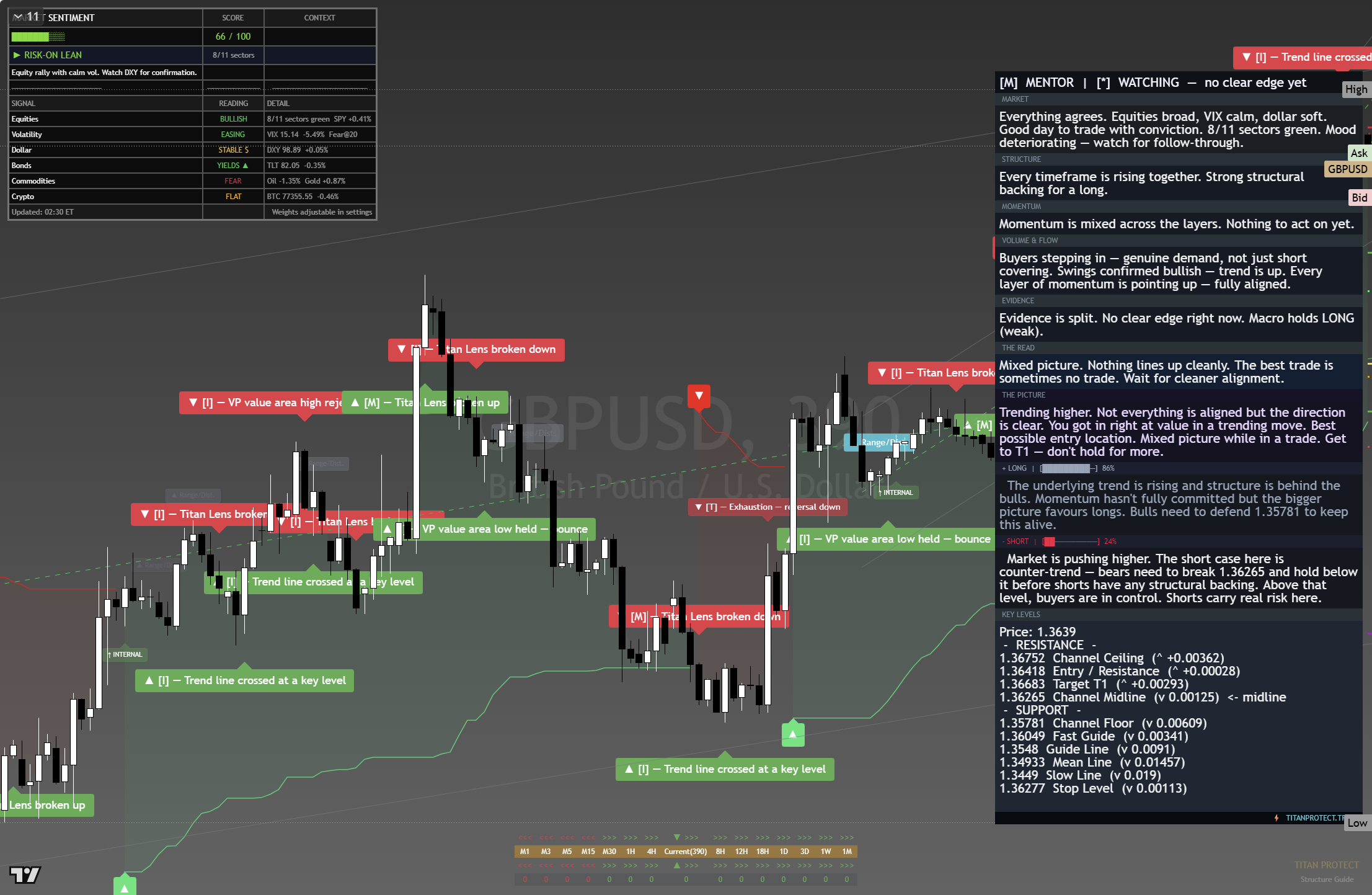 GBP/USD framework chart, 24 August 2026