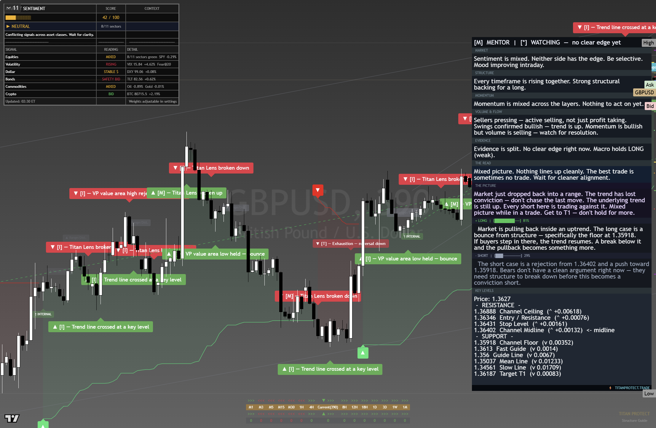 GBP/USD framework chart, 25 August 2026