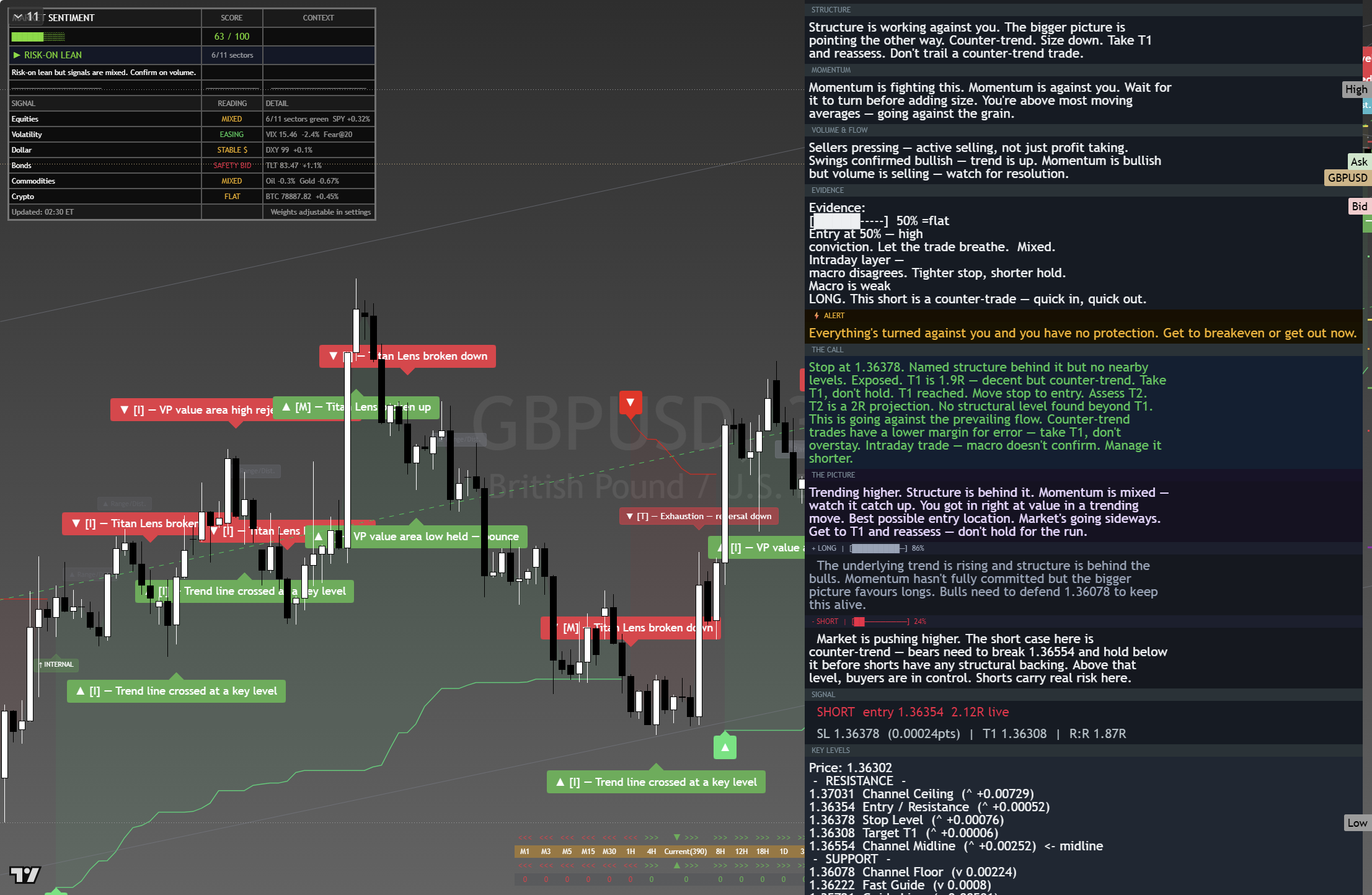 GBP/USD framework chart, 26 August 2026