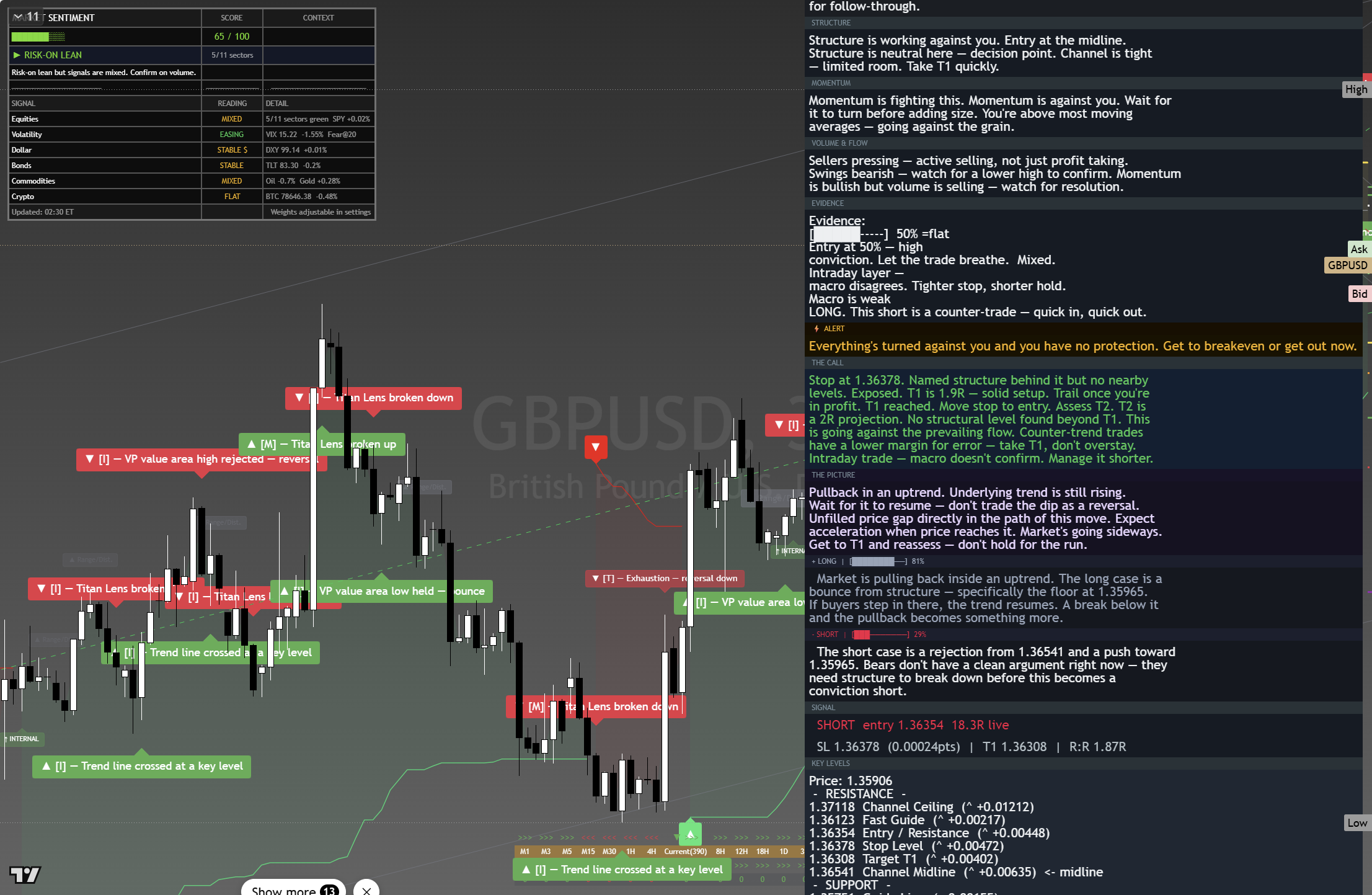 GBP/USD framework chart, 27 August 2026