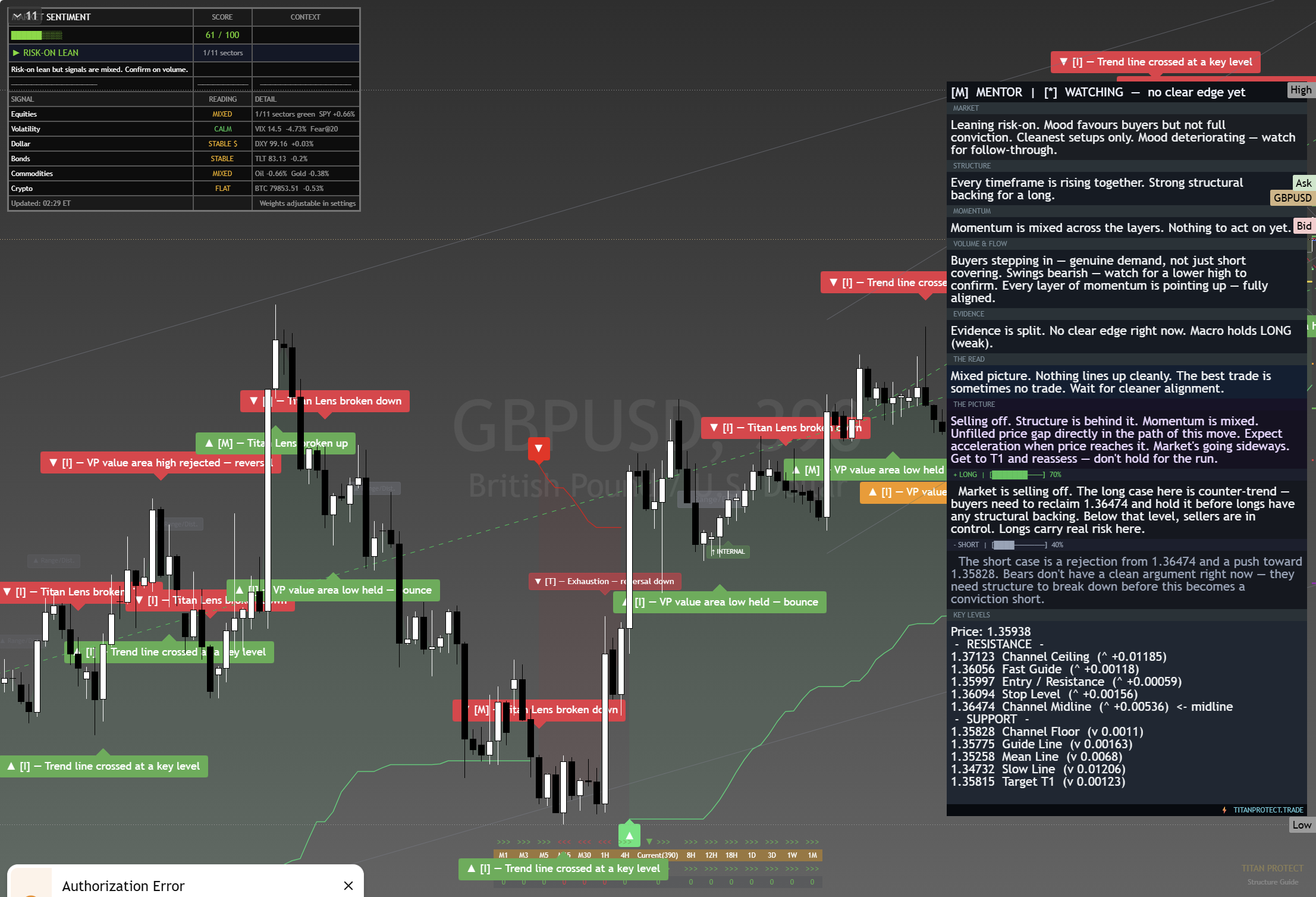 GBP/USD framework chart, 28 August 2026