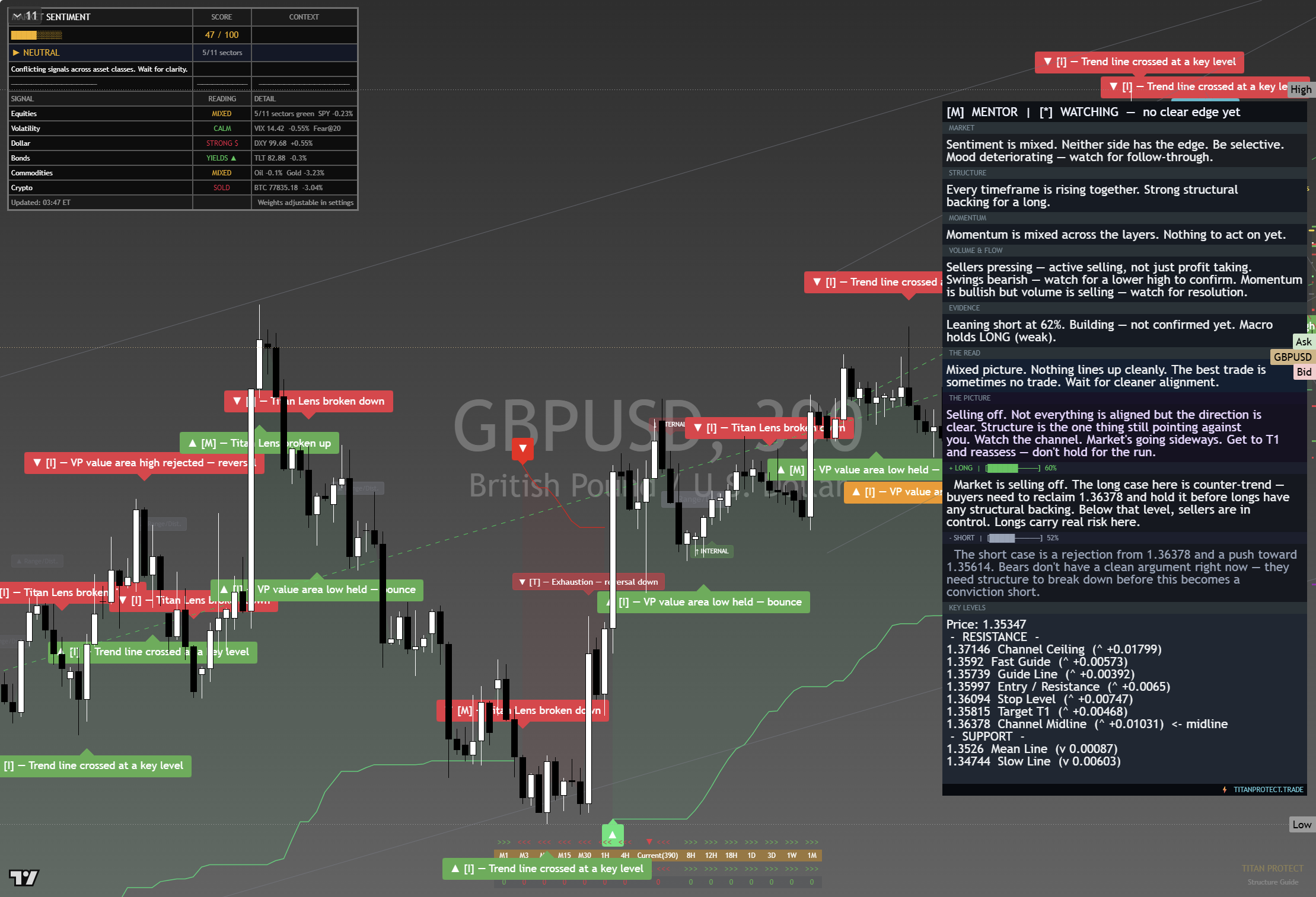 GBP/USD framework chart, 29 August 2026