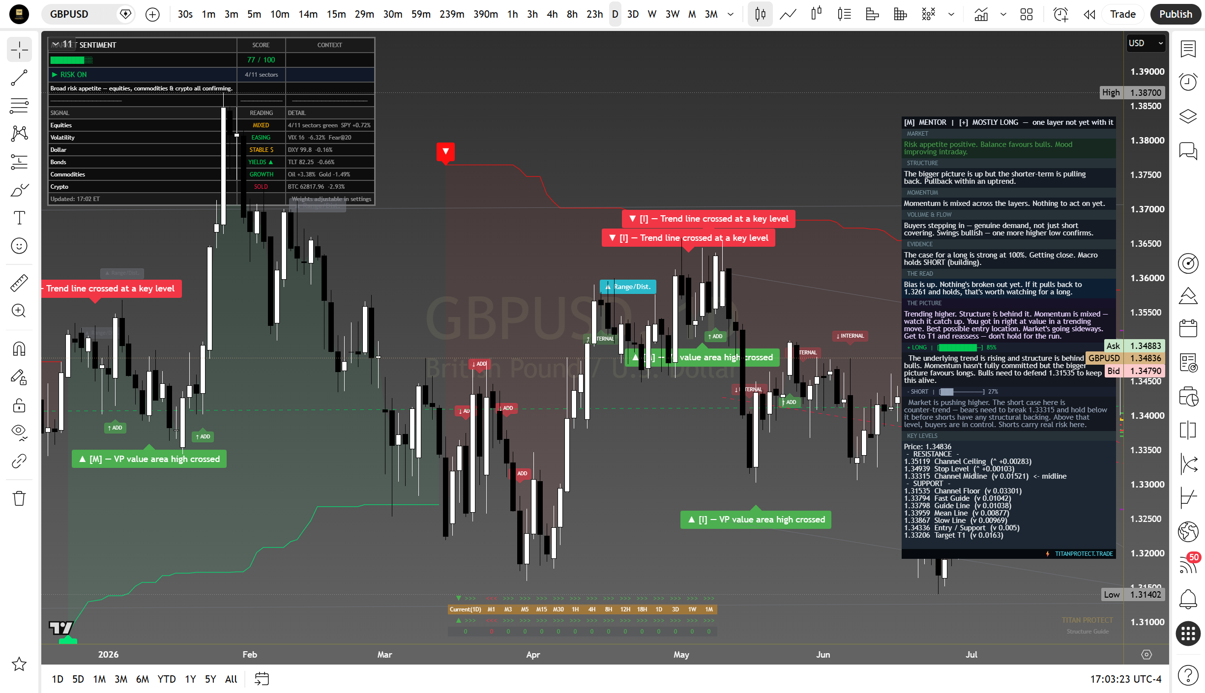 GBP/USD daily suite read