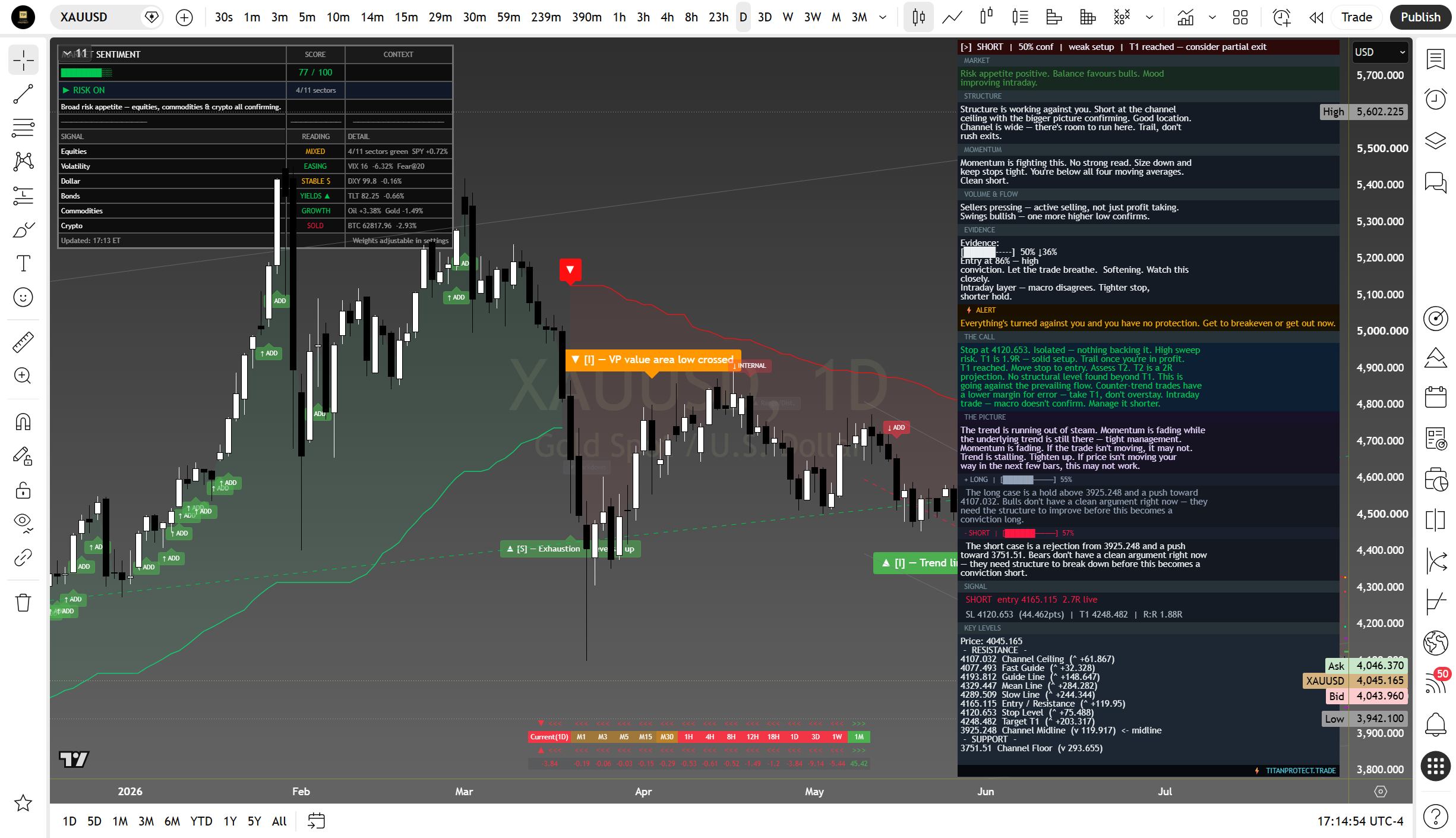 Gold daily suite read