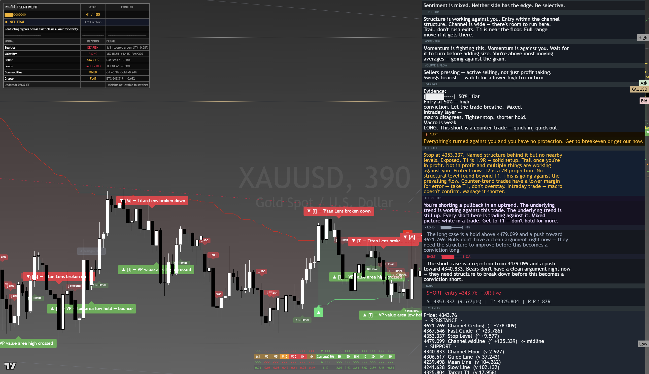 Gold (XAU/USD) framework chart, 19 August 2026