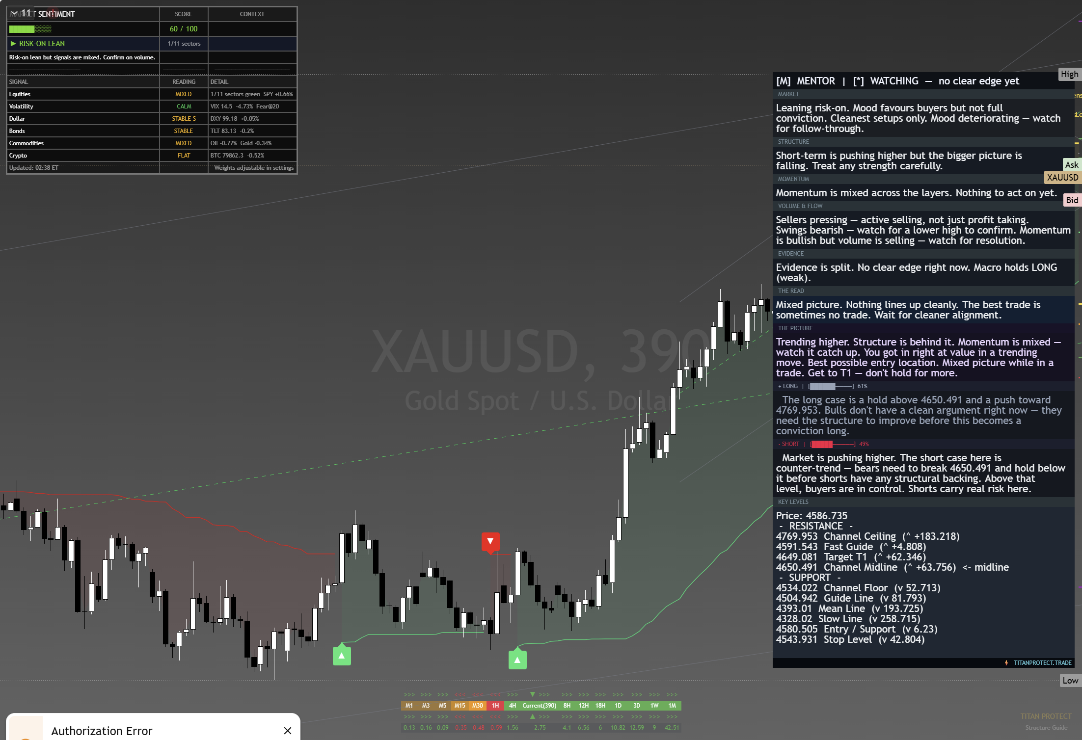 Gold (XAU/USD) framework chart, 28 August 2026