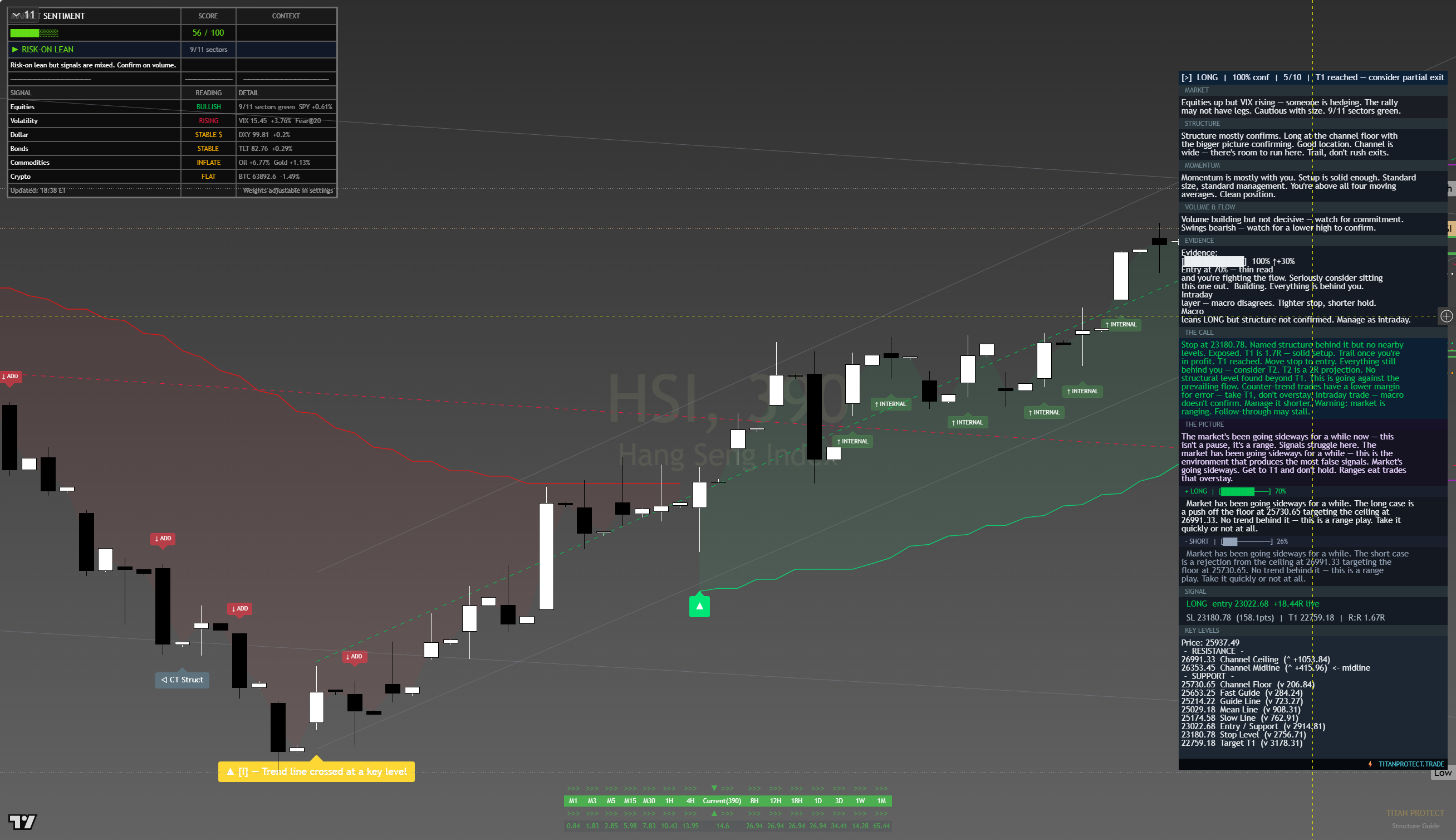 Hang Seng (HSI) framework chart, 10 August 2026