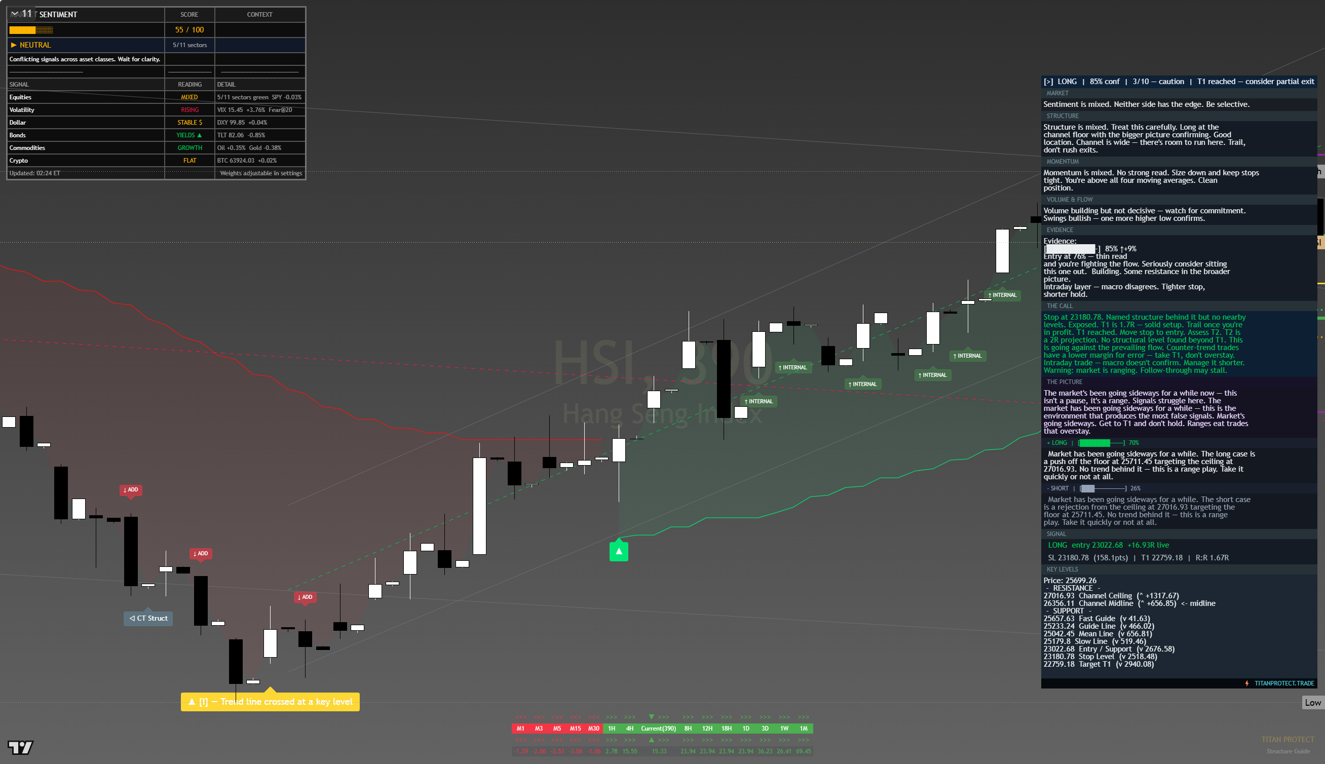 Hang Seng (HSI) framework chart, 11 August 2026