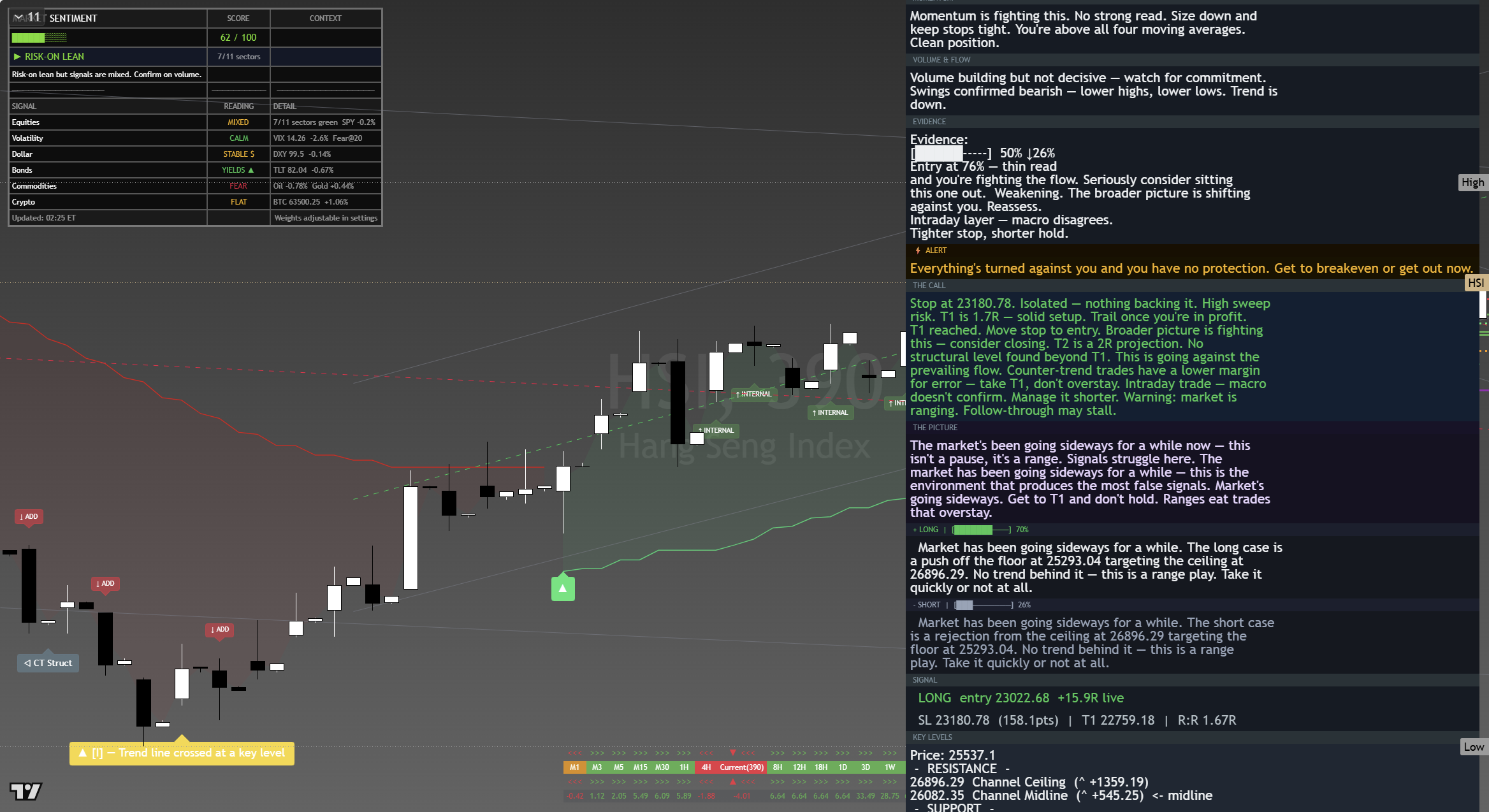 Hang Seng (HSI) framework chart, 17 August 2026