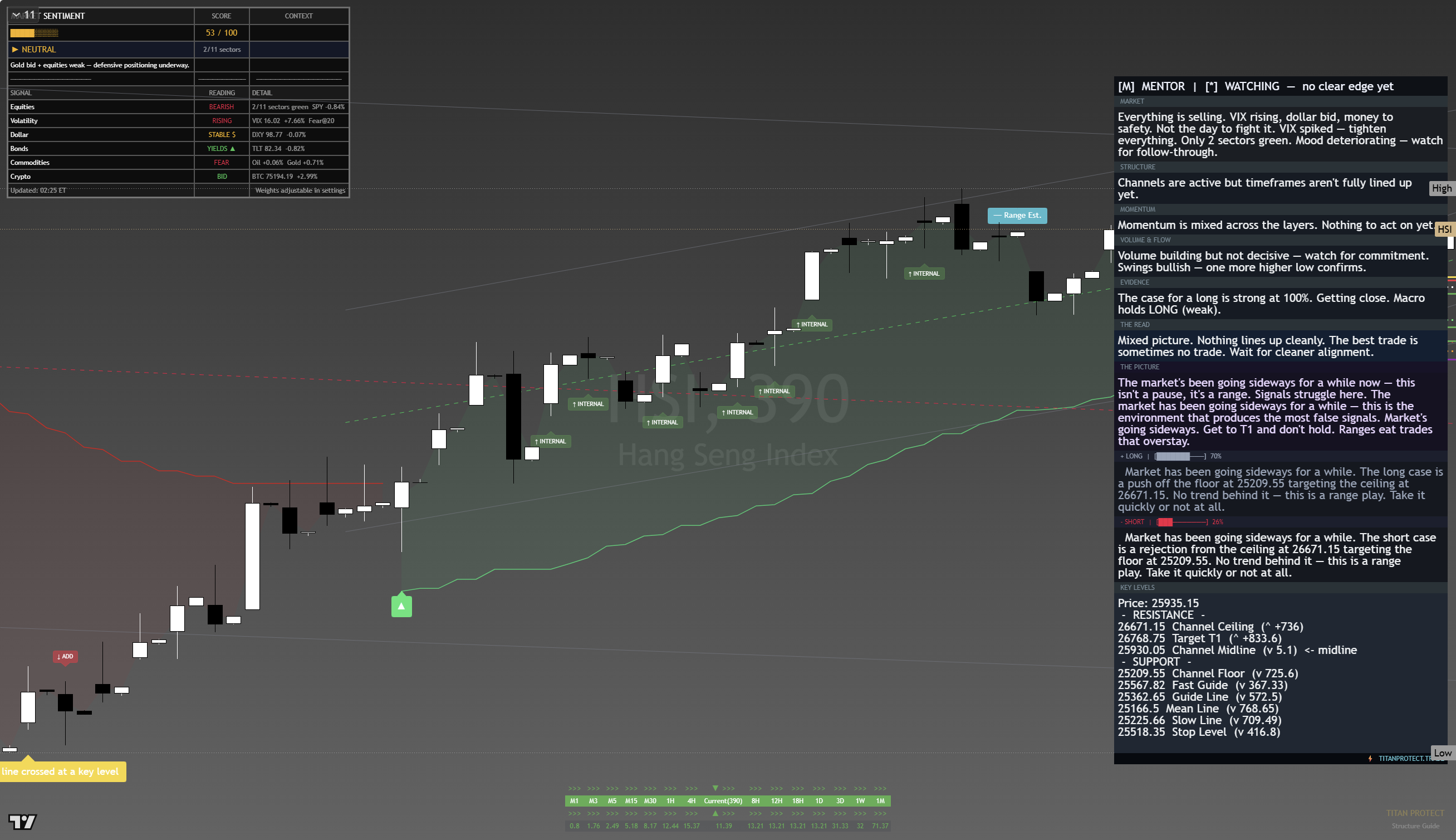 Hang Seng (HSI) framework chart, 21 August 2026