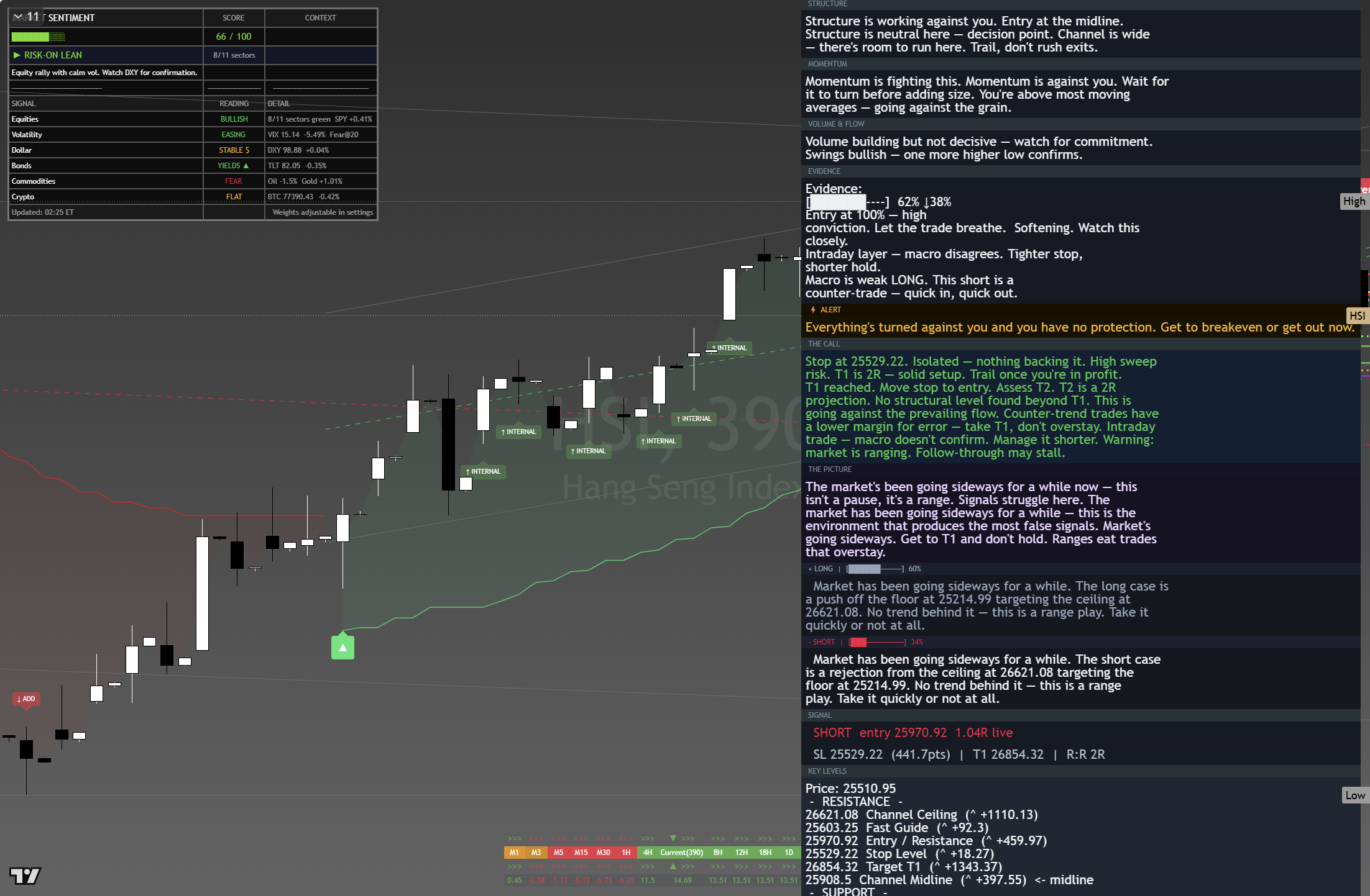 Hang Seng (HSI) framework chart, 24 August 2026