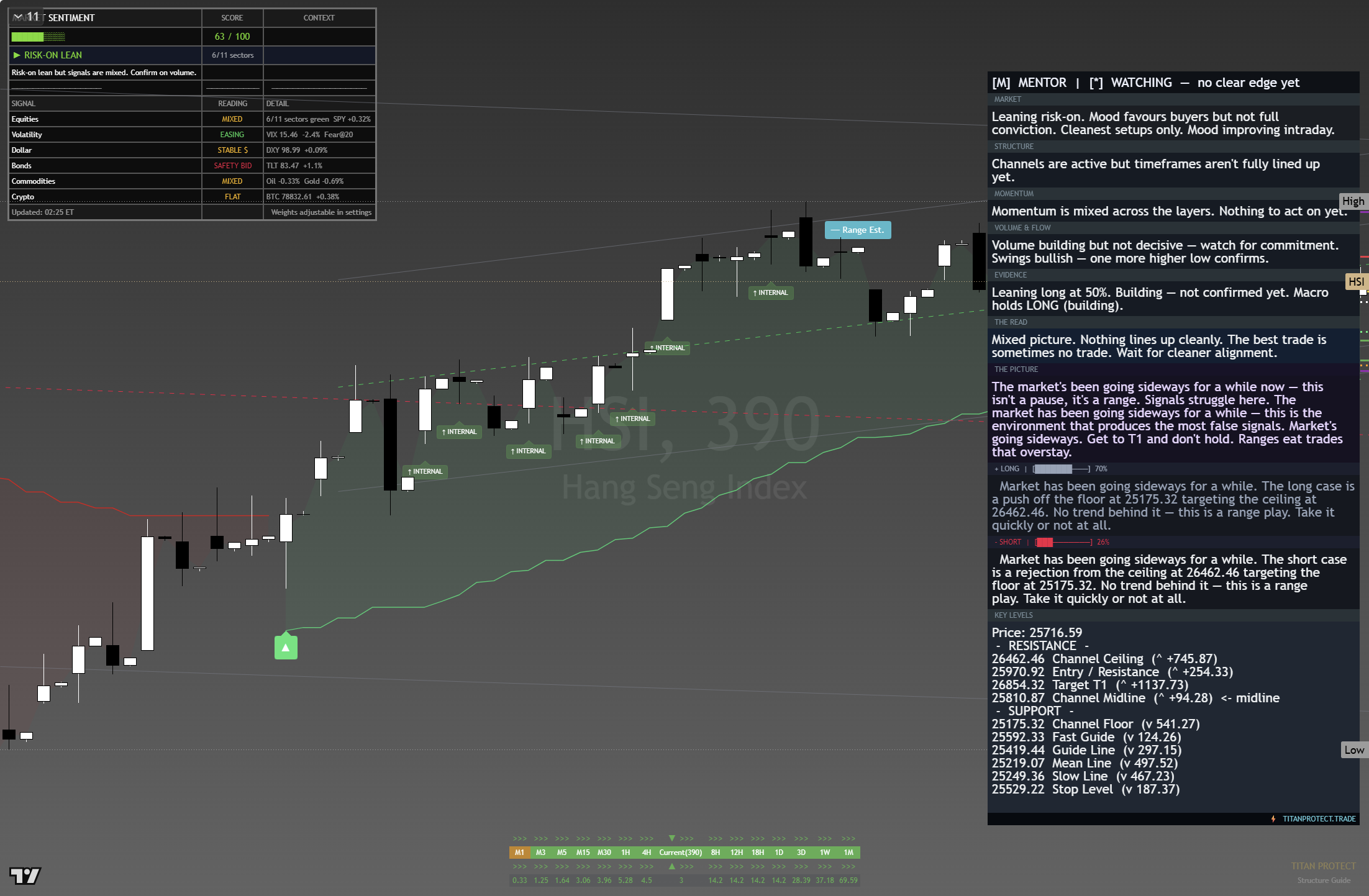 Hang Seng (HSI) framework chart, 26 August 2026