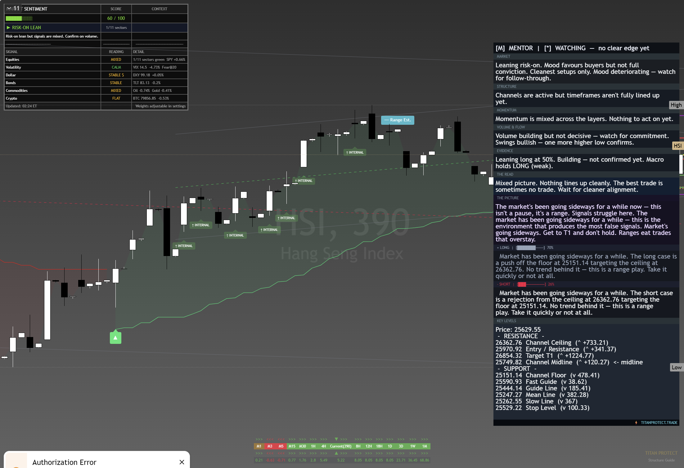 Hang Seng (HSI) framework chart, 28 August 2026