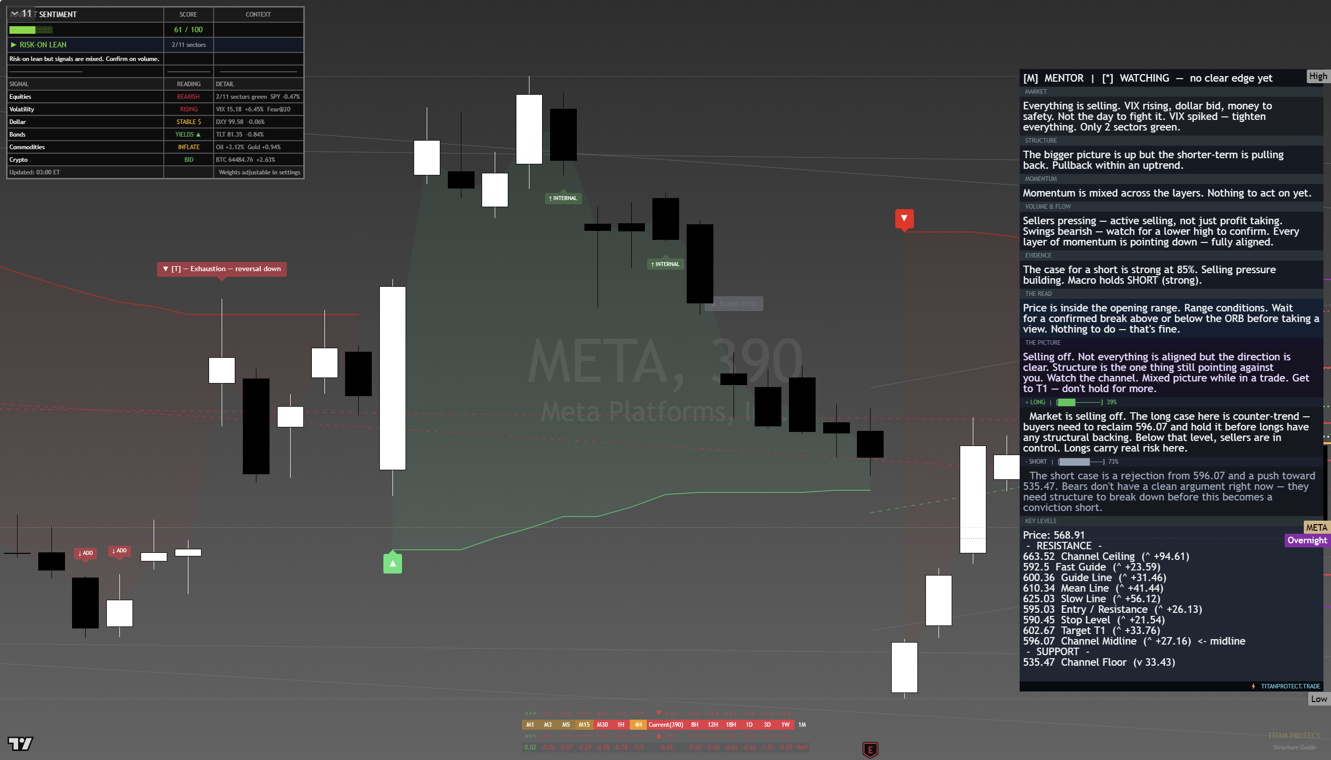 Meta (META) framework chart, 18 August 2026