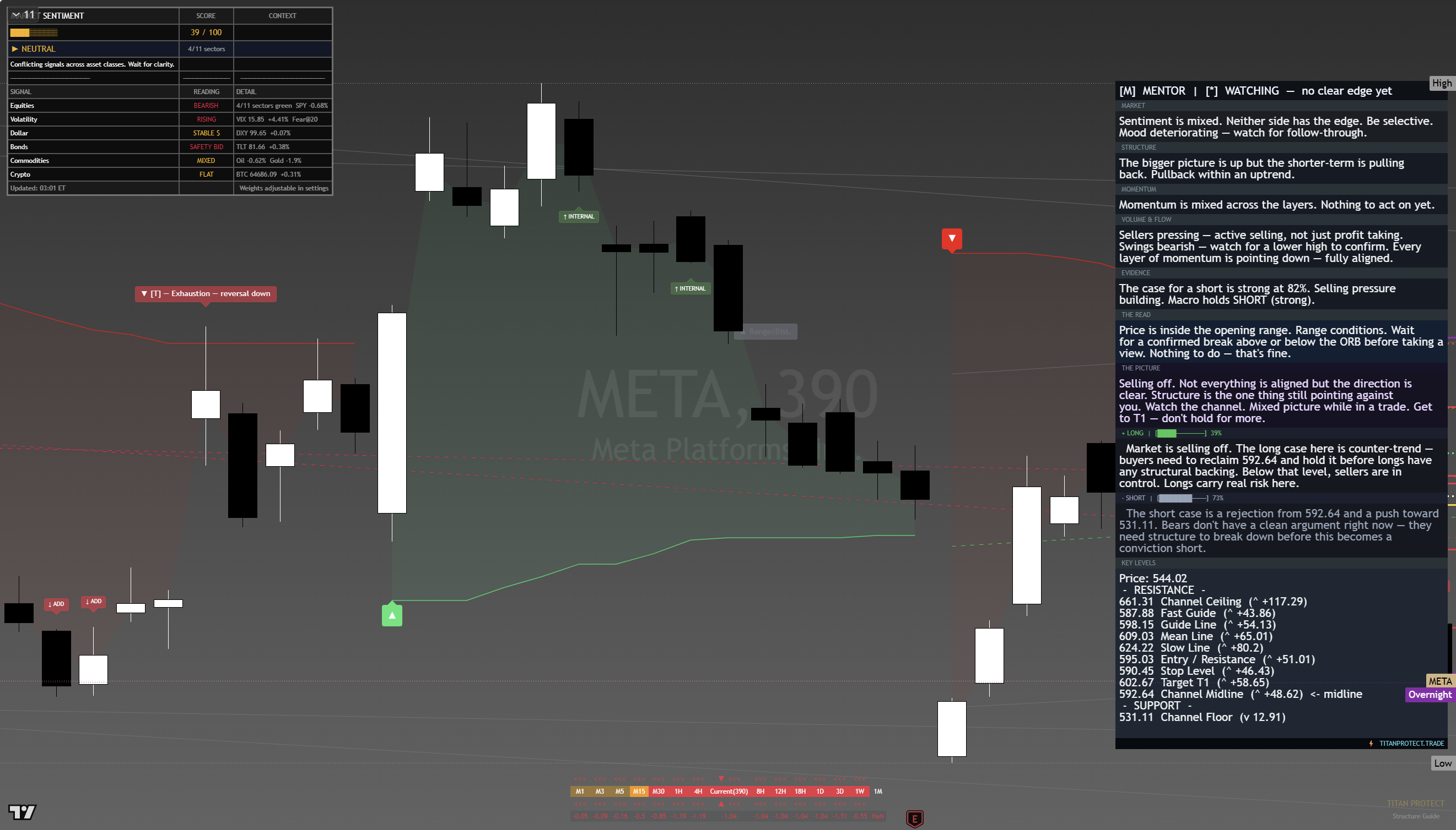 Meta (META) framework chart, 19 August 2026
