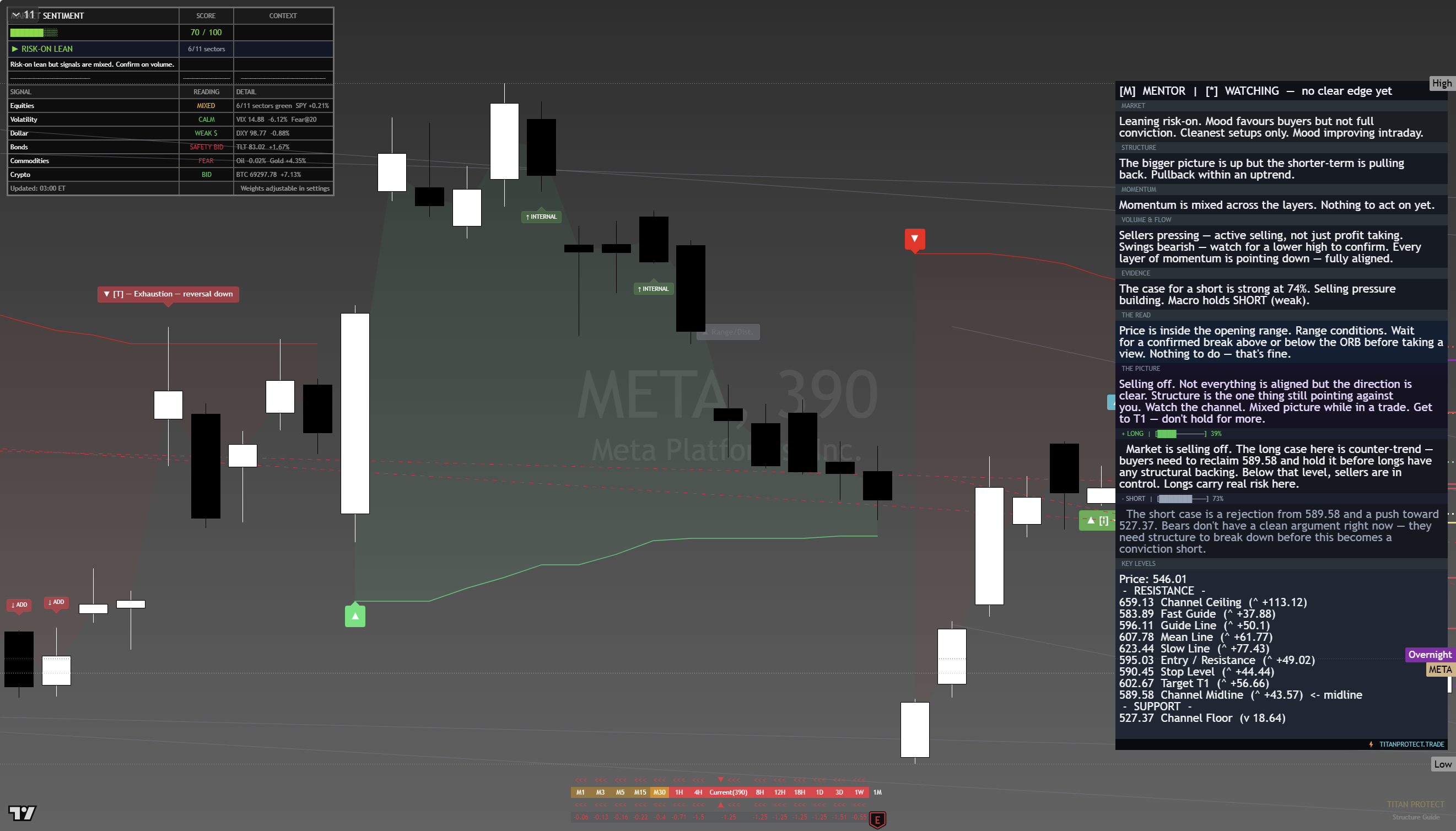 Meta (META) framework chart, 20 August 2026