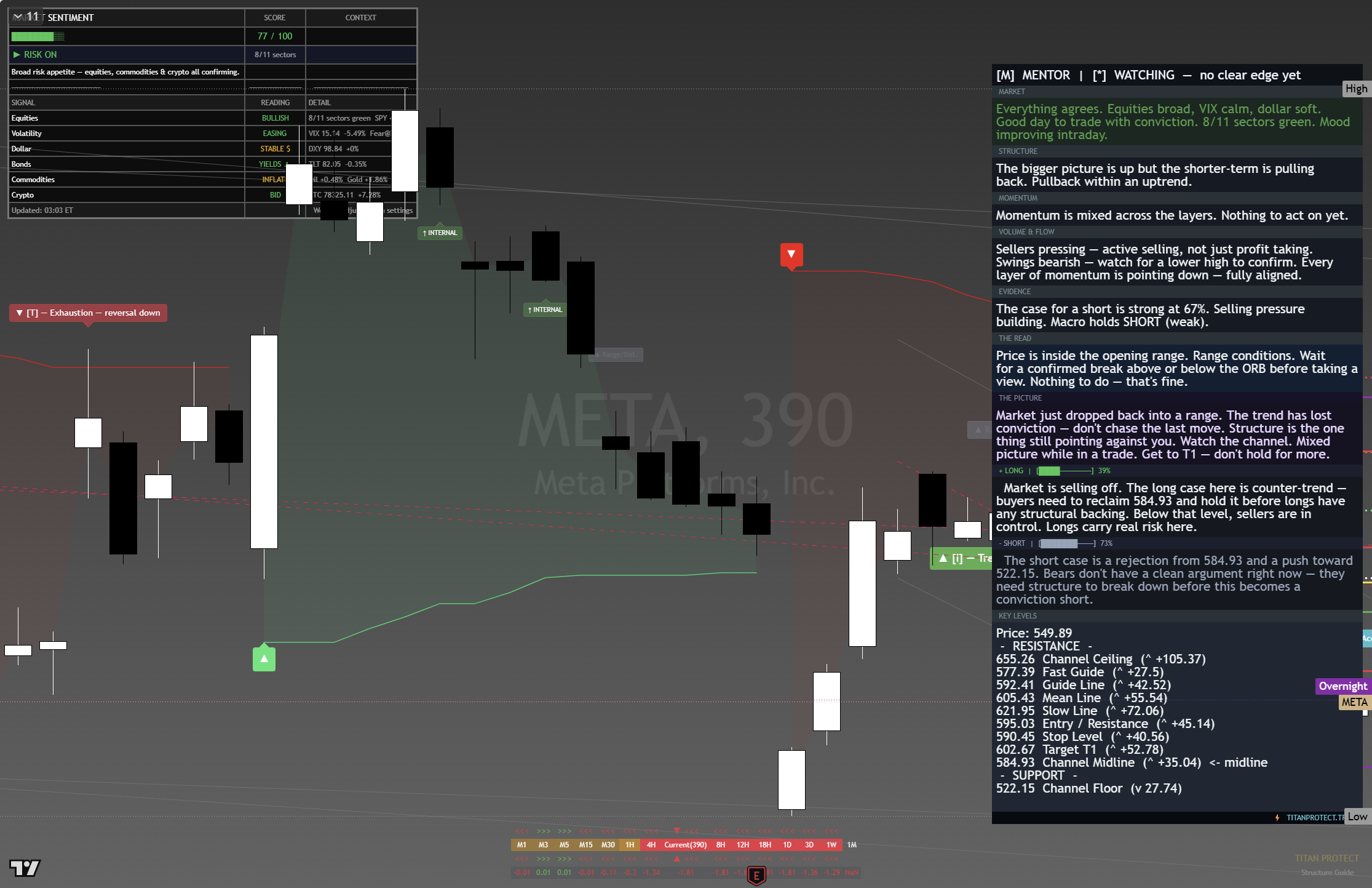 Meta (META) framework chart, 24 August 2026