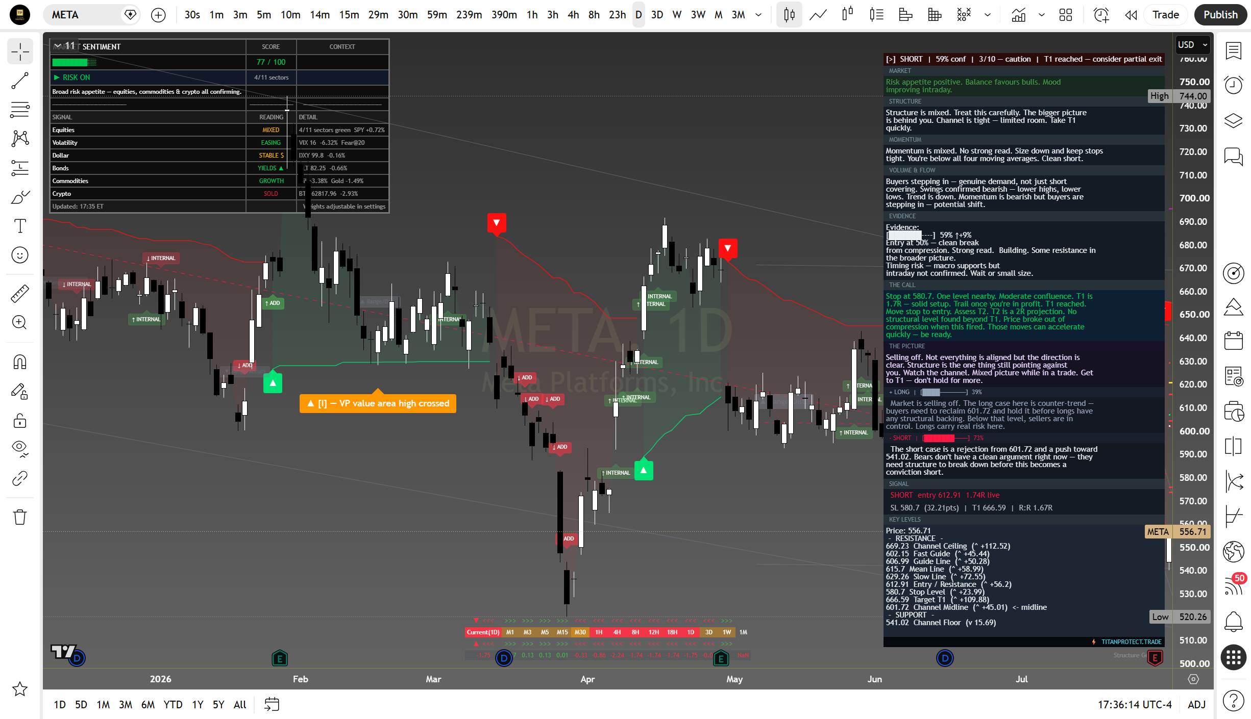 Meta daily suite read