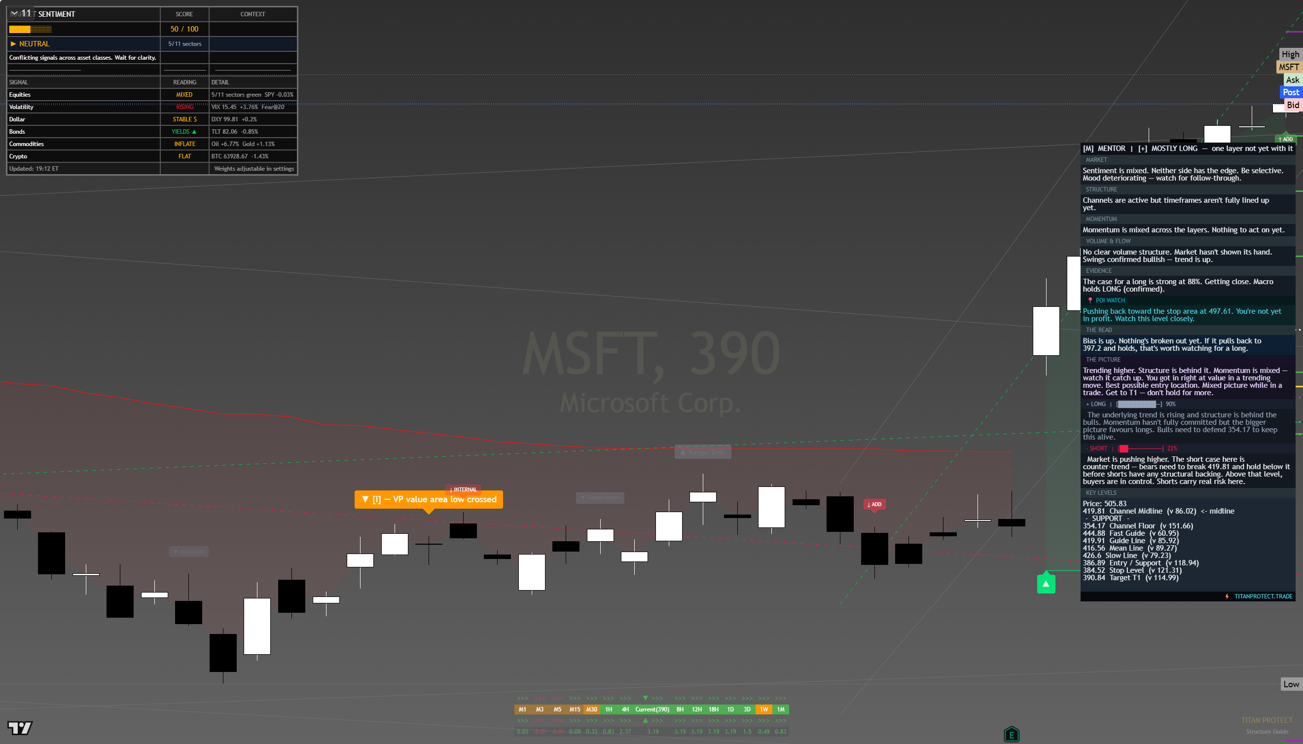 Microsoft (MSFT) framework chart, 10 August 2026