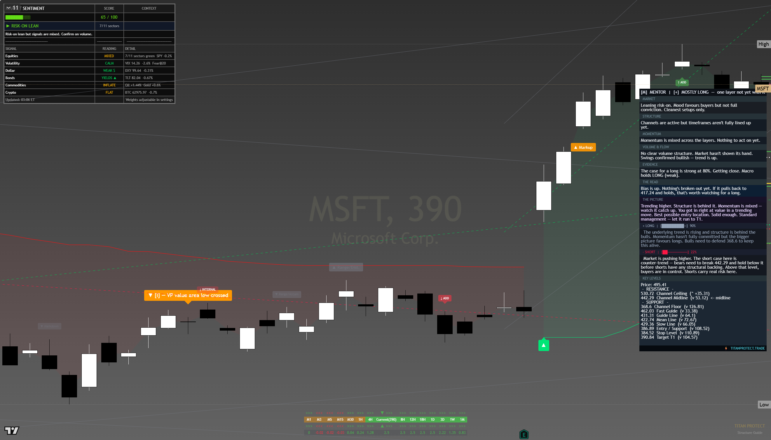 Microsoft (MSFT) framework chart, 15 August 2026
