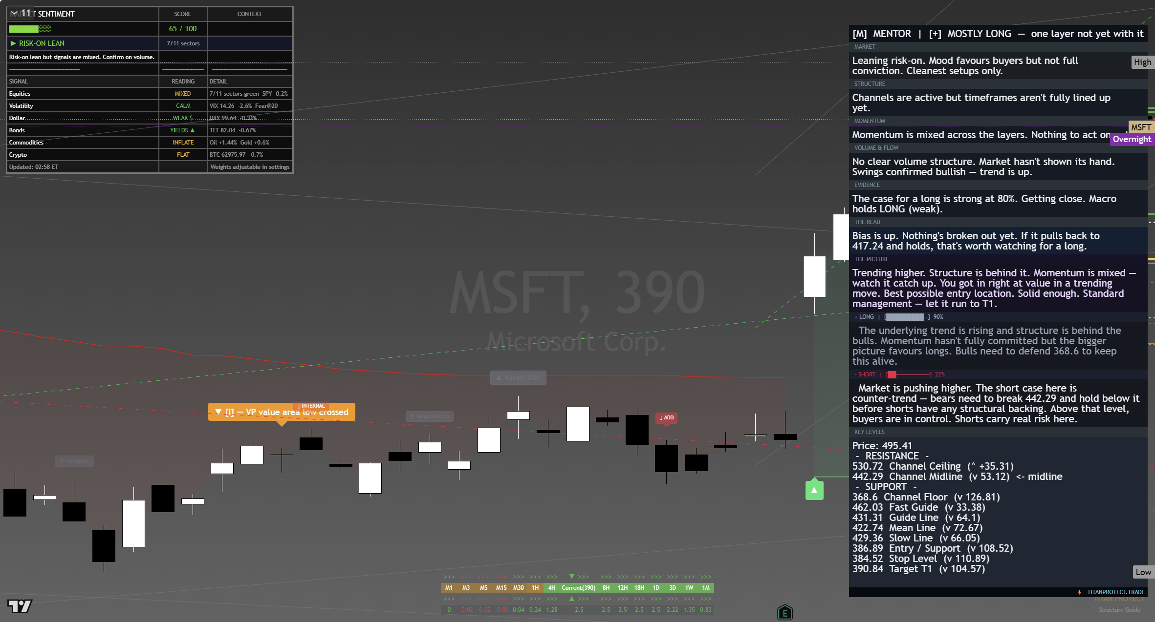Microsoft (MSFT) framework chart, 17 August 2026
