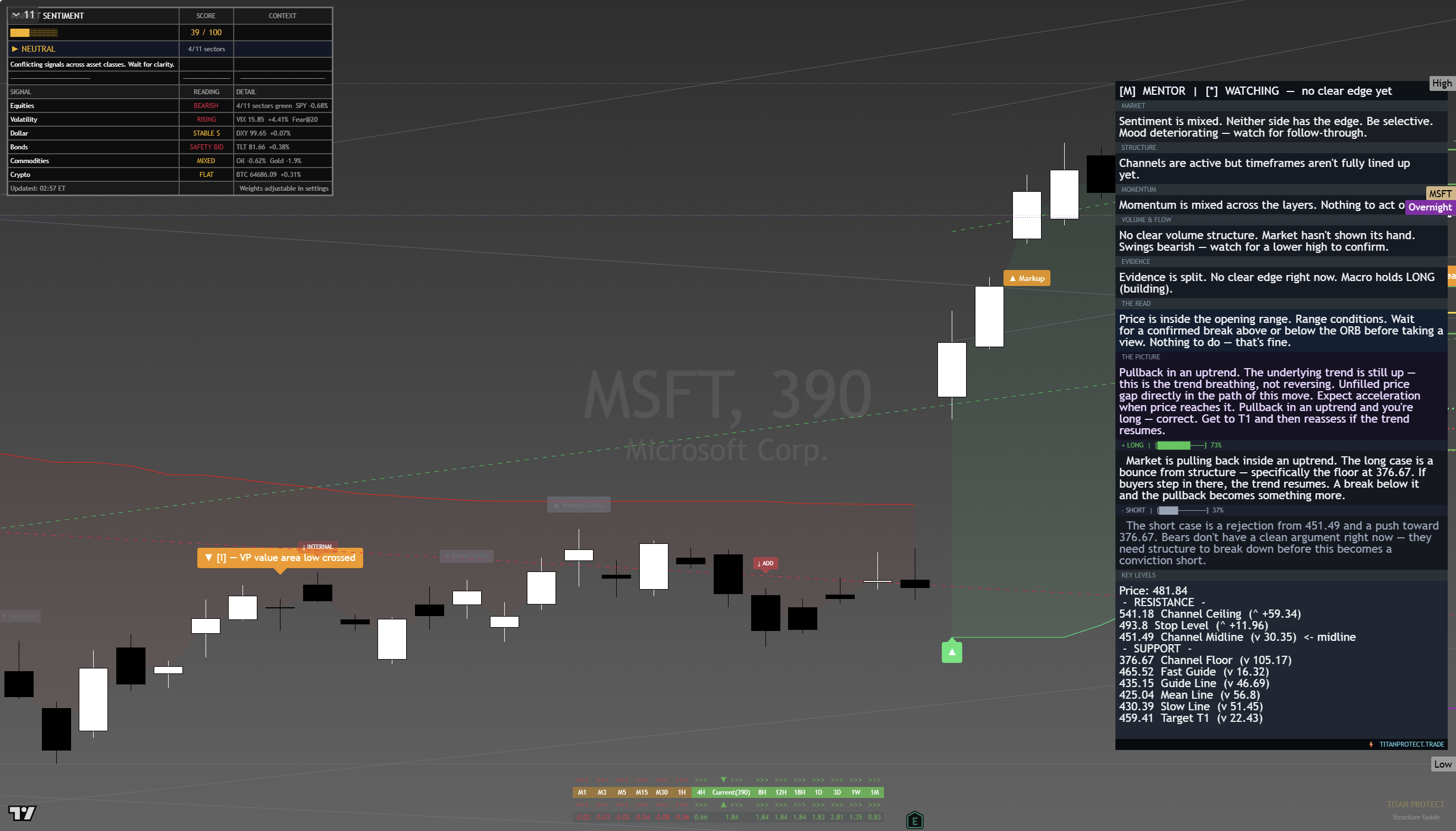 Microsoft (MSFT) framework chart, 19 August 2026