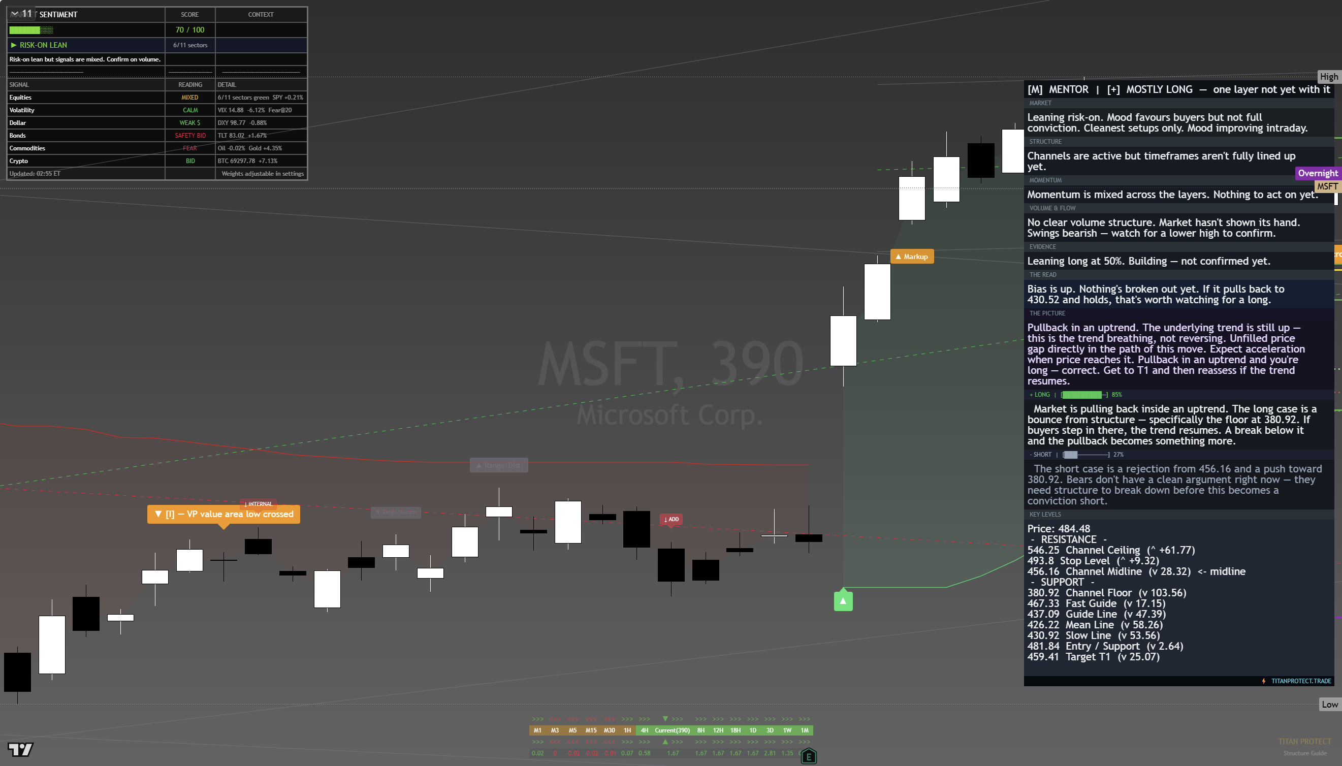 Microsoft (MSFT) framework chart, 20 August 2026