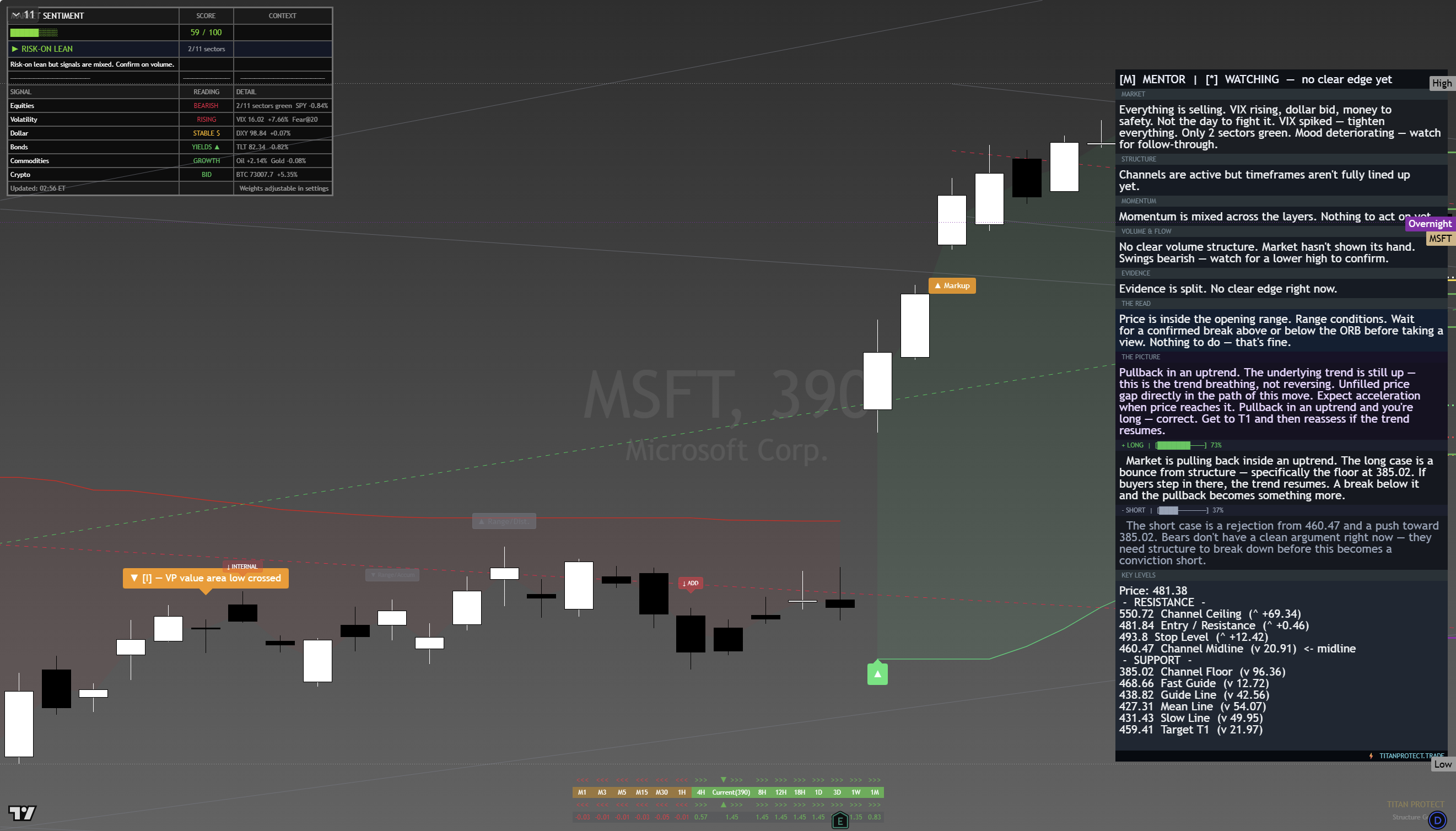Microsoft (MSFT) framework chart, 21 August 2026