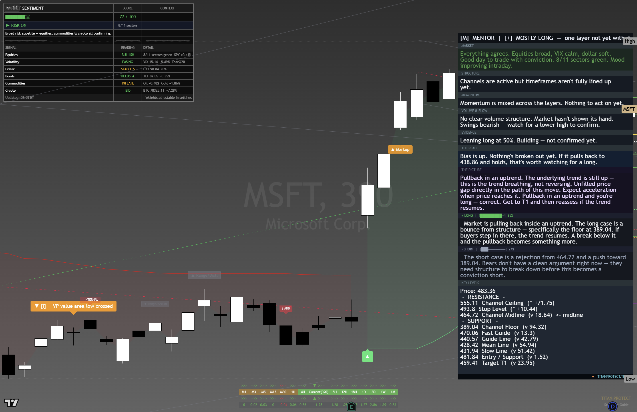Microsoft (MSFT) framework chart, 23 August 2026