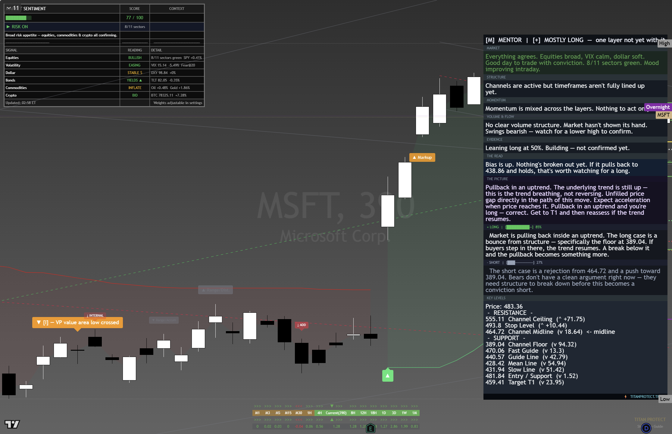 Microsoft (MSFT) framework chart, 24 August 2026