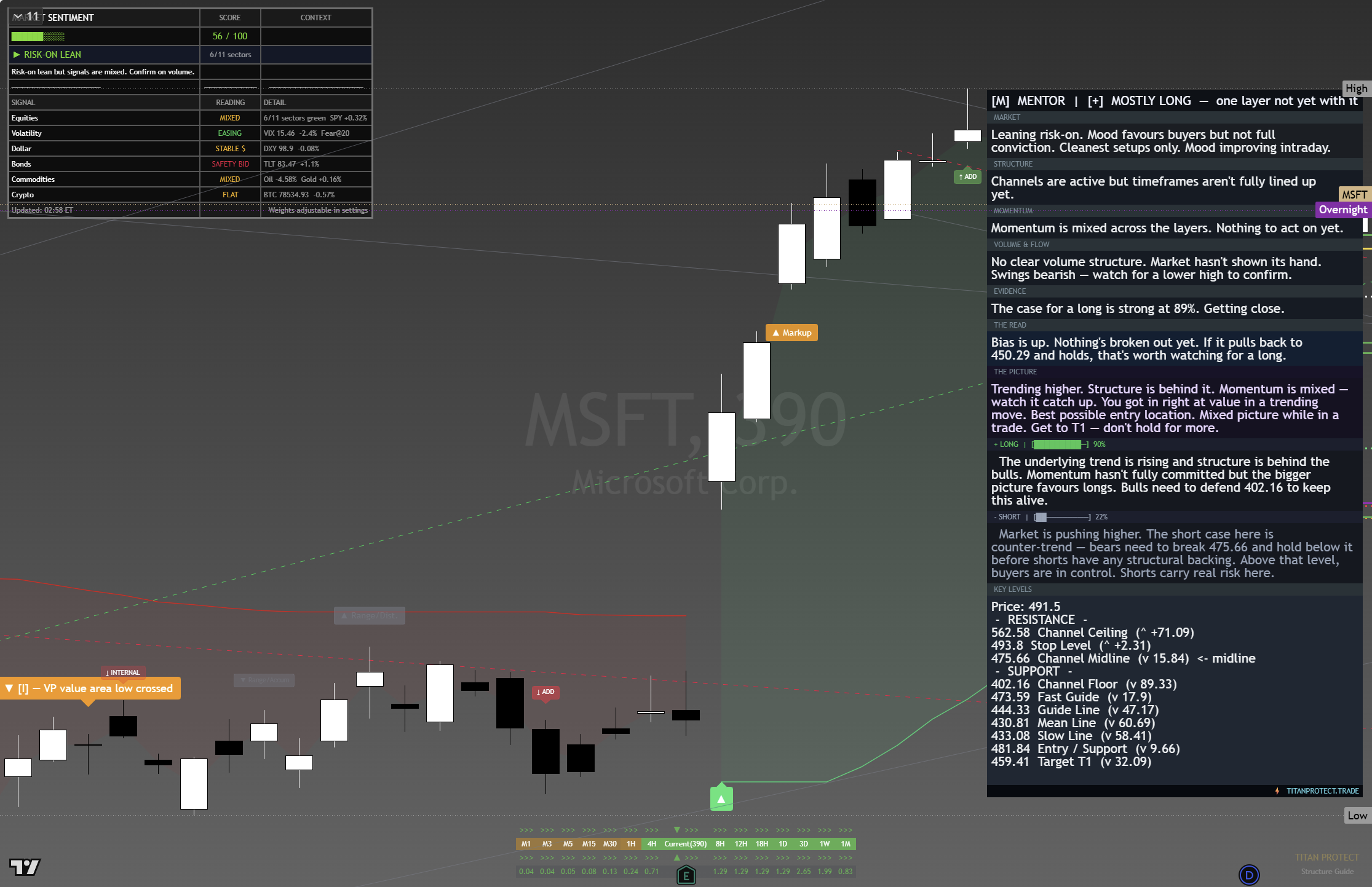 Microsoft (MSFT) framework chart, 26 August 2026