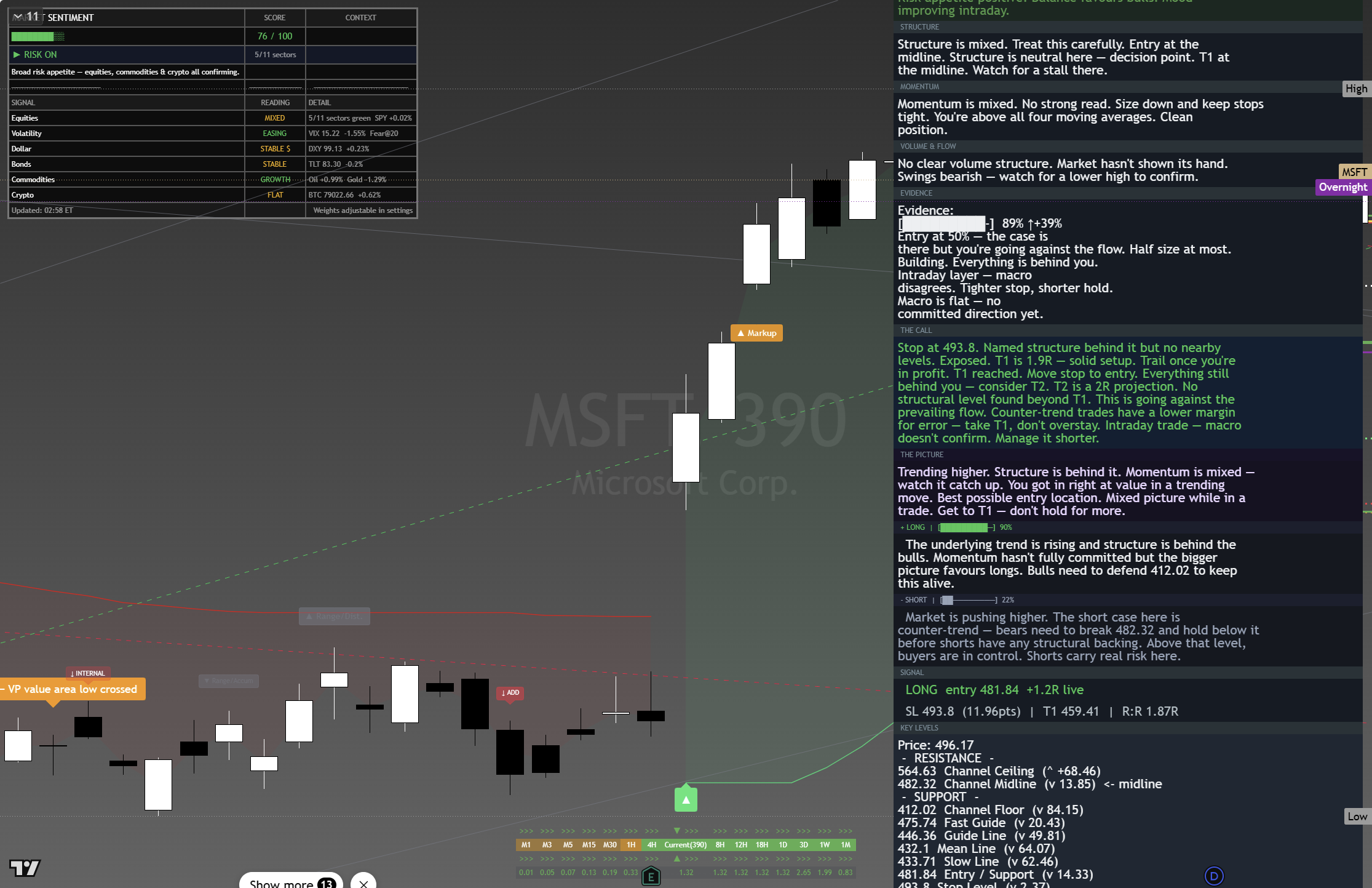 Microsoft (MSFT) framework chart, 27 August 2026