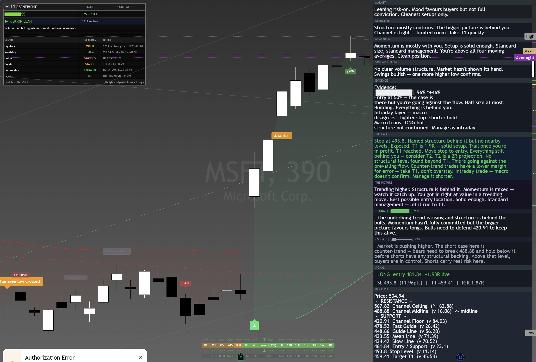 Microsoft (MSFT) framework chart, 28 August 2026