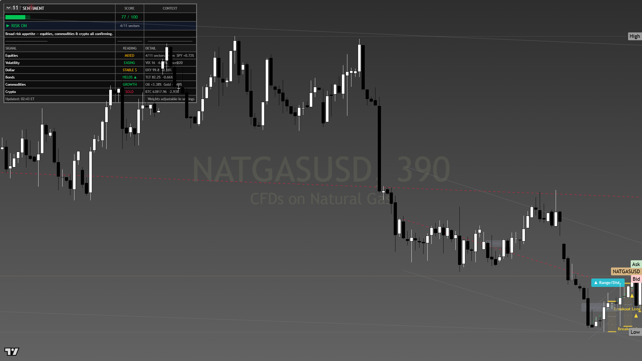 Natural Gas framework chart, 1 August 2026