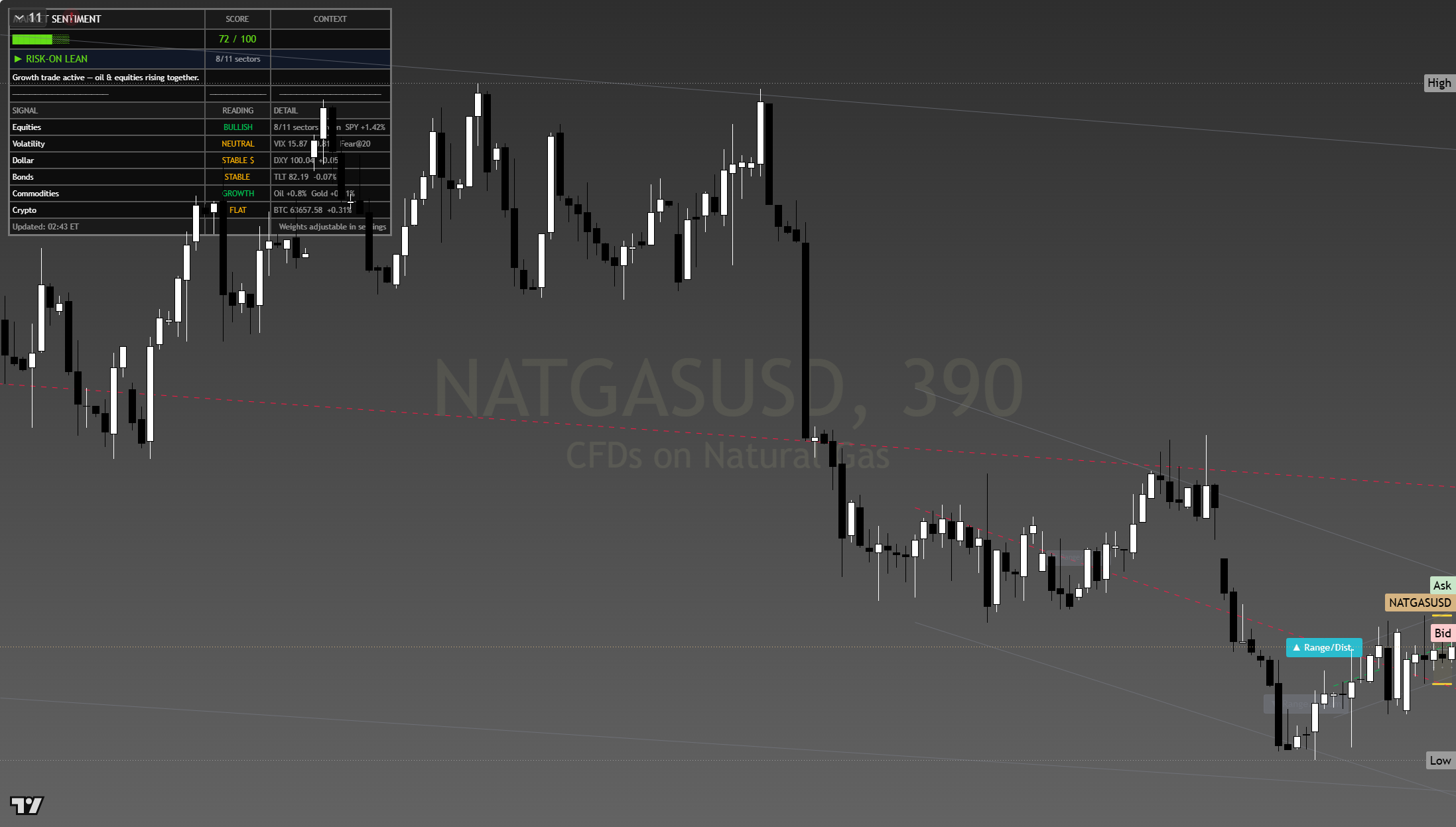 Natural Gas framework chart, 4 August 2026