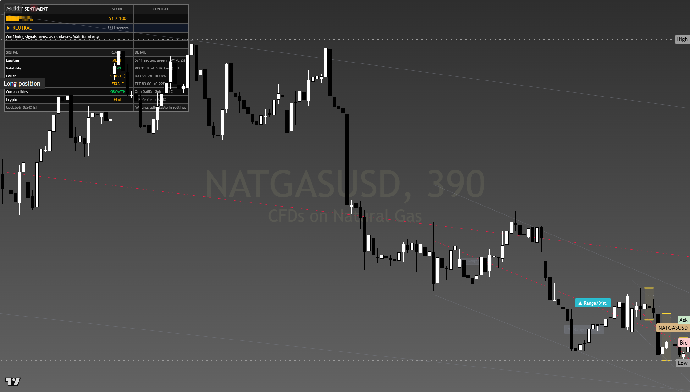 Natural Gas framework chart, 6 August 2026