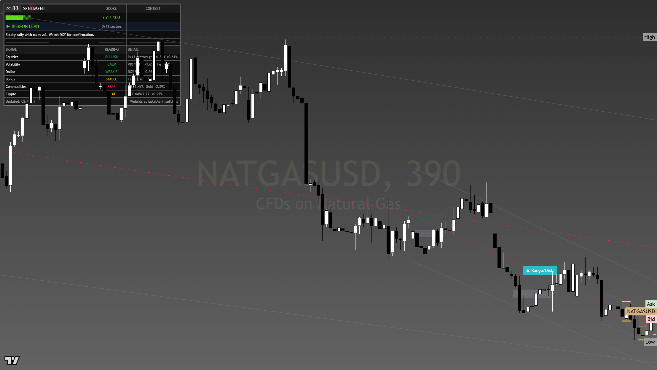 Natural Gas framework chart, 8 August 2026