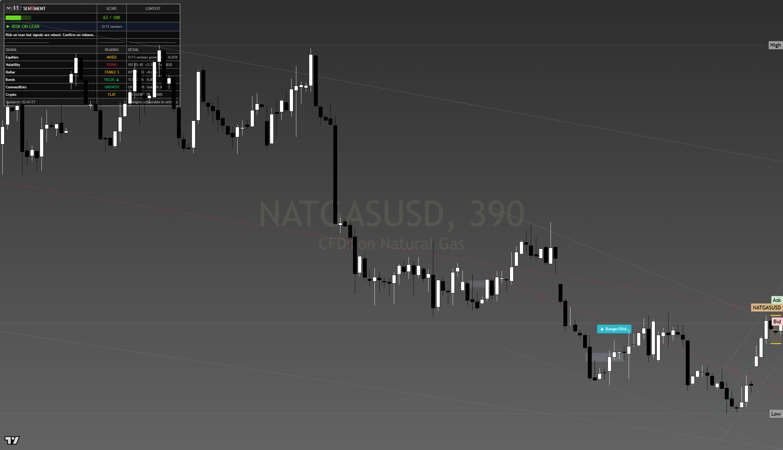 Natural Gas framework chart, 11 August 2026