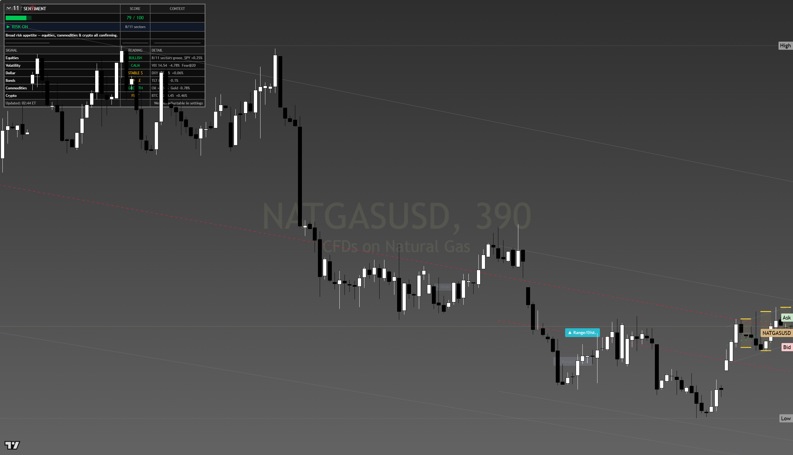 Natural Gas framework chart, 13 August 2026