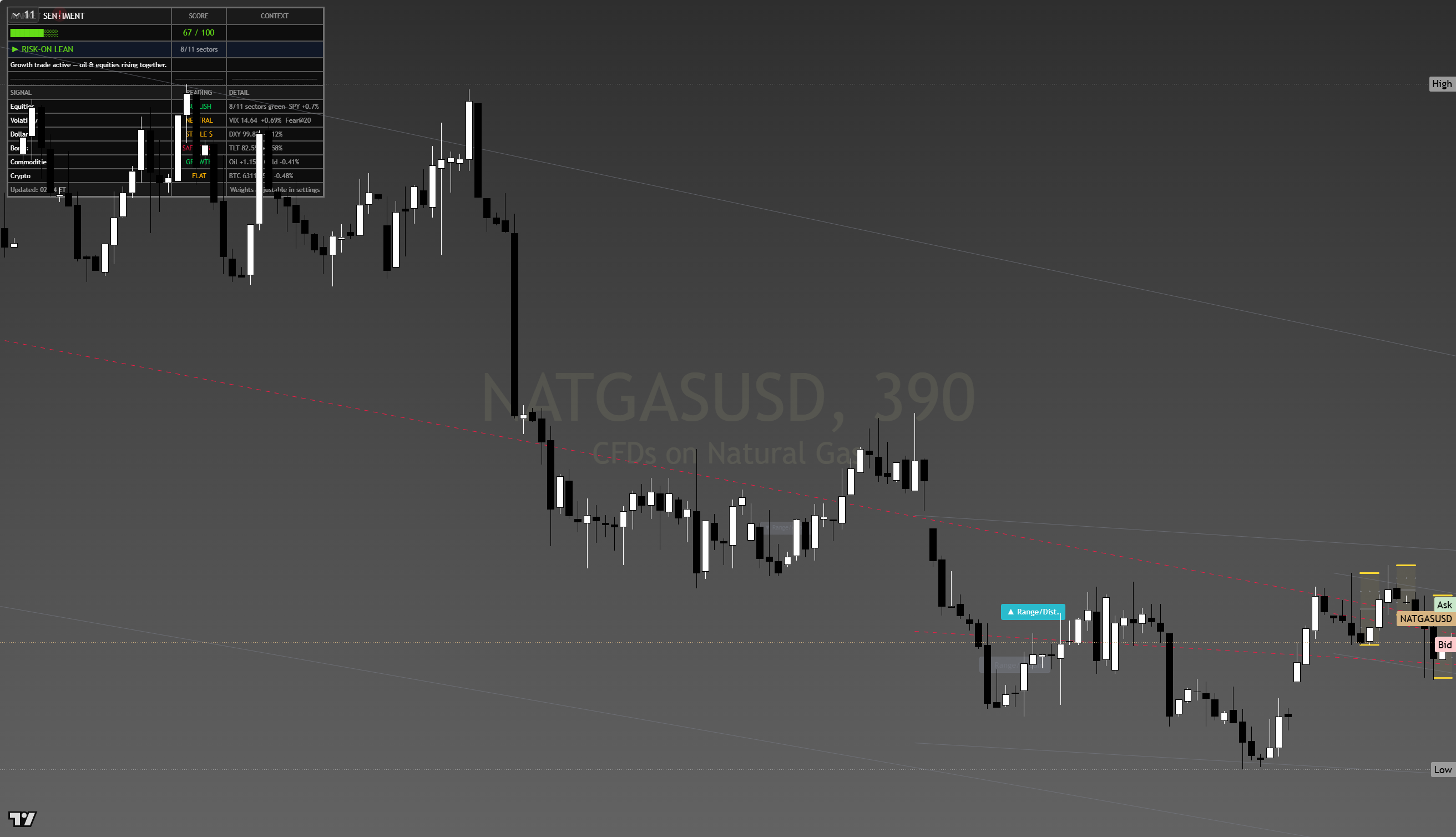 Natural Gas framework chart, 14 August 2026