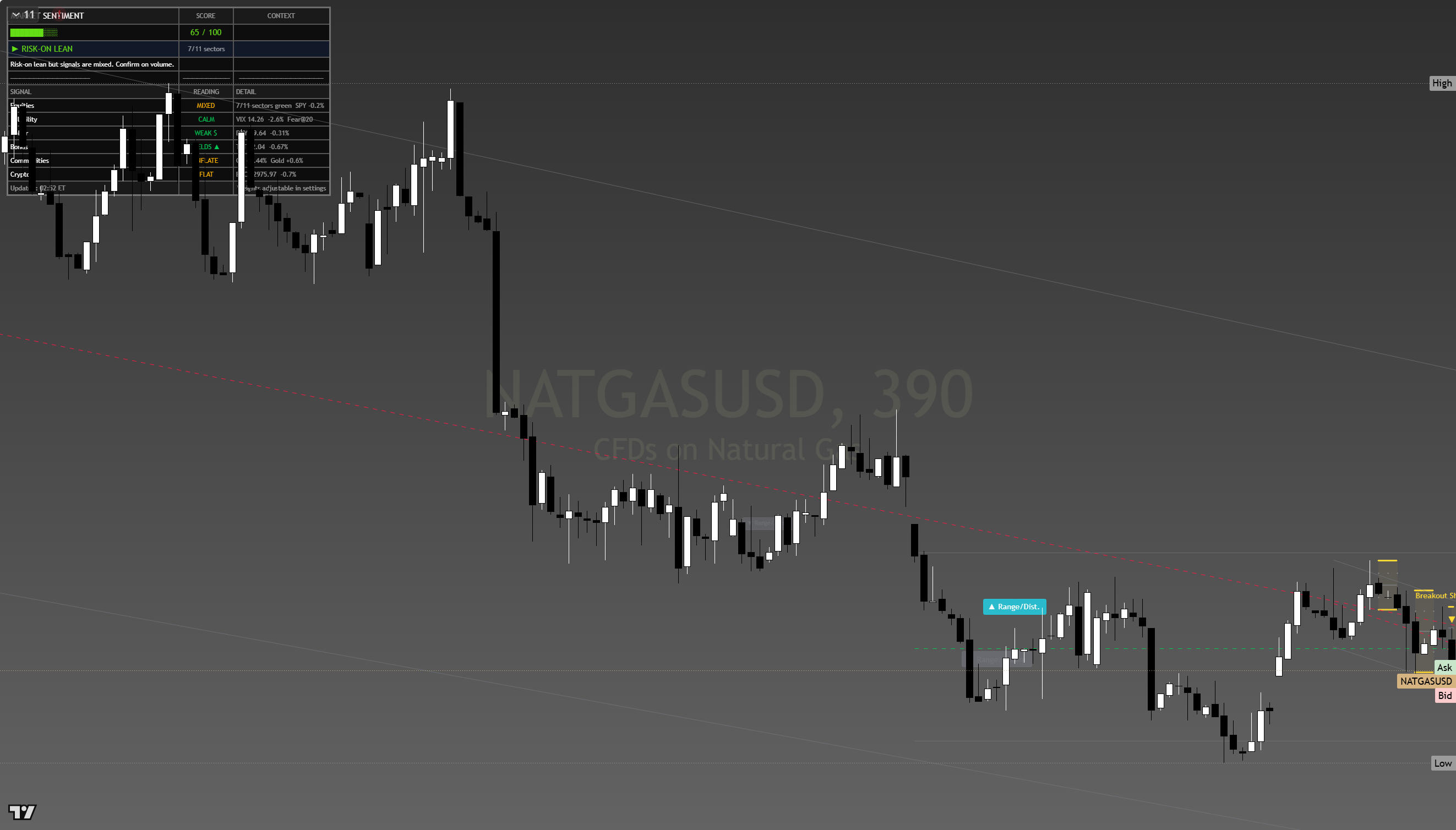 Natural Gas framework chart, 15 August 2026
