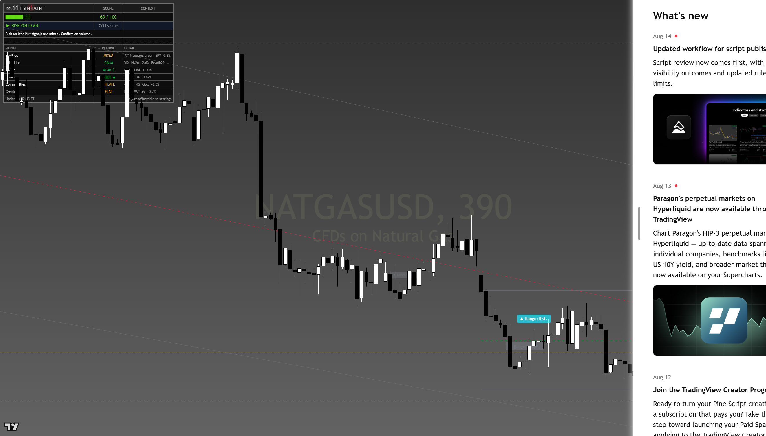 Natural Gas framework chart, 16 August 2026