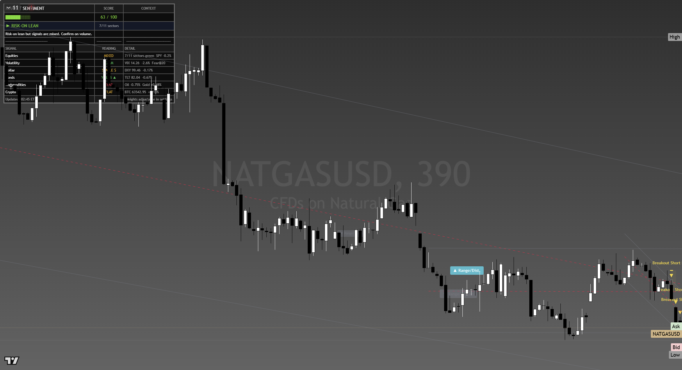 Natural Gas framework chart, 17 August 2026