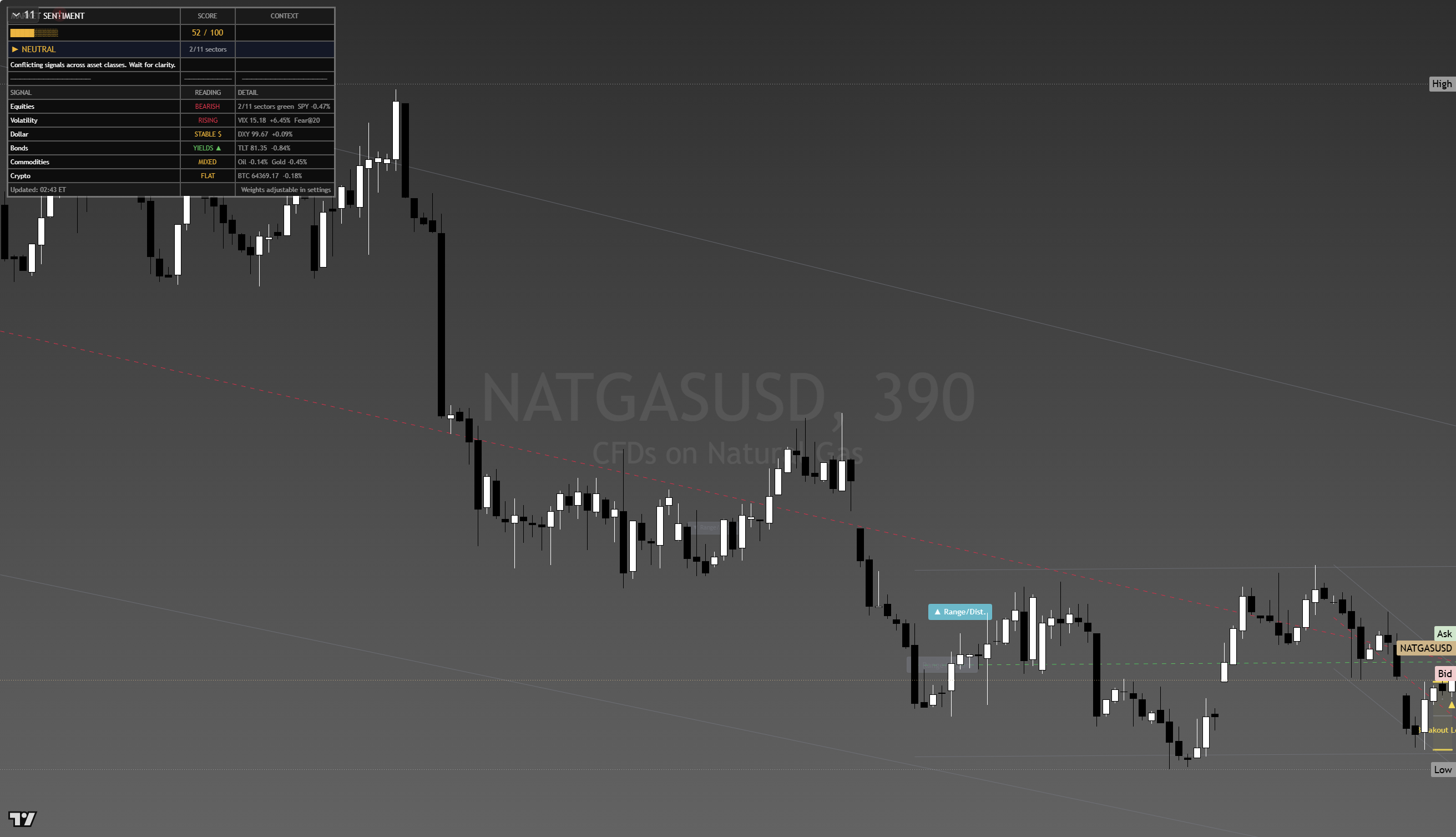 Natural Gas framework chart, 18 August 2026